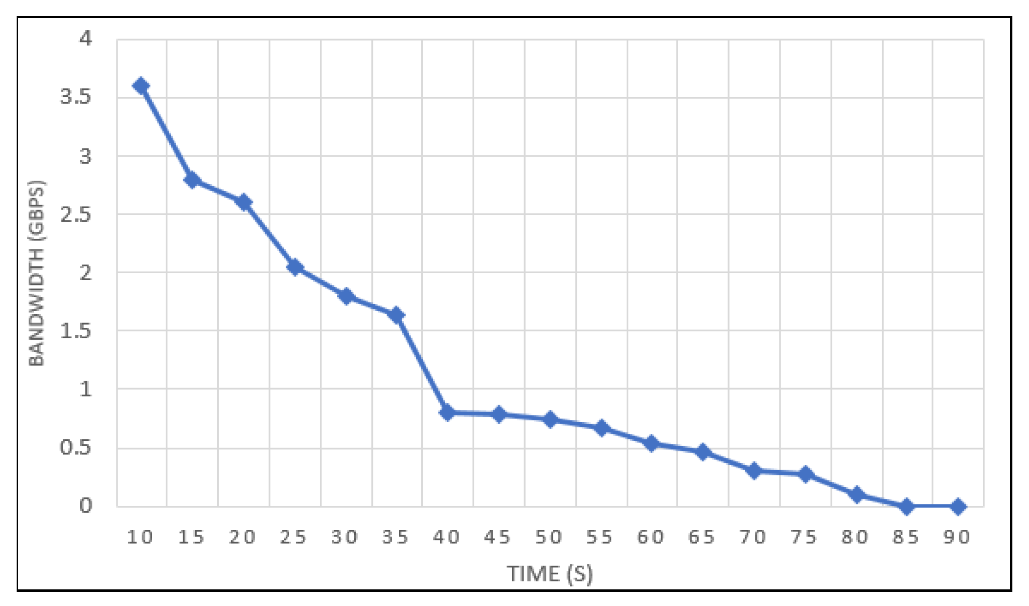Futureinternet 14 00164 g002