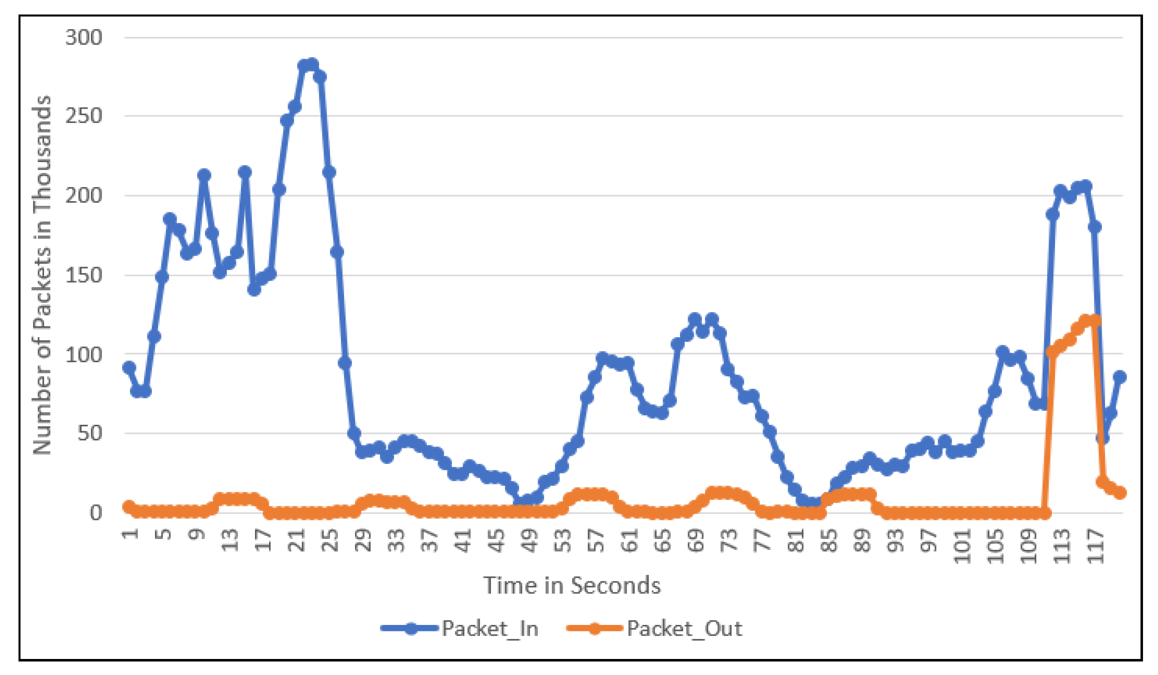 Futureinternet 14 00164 g003