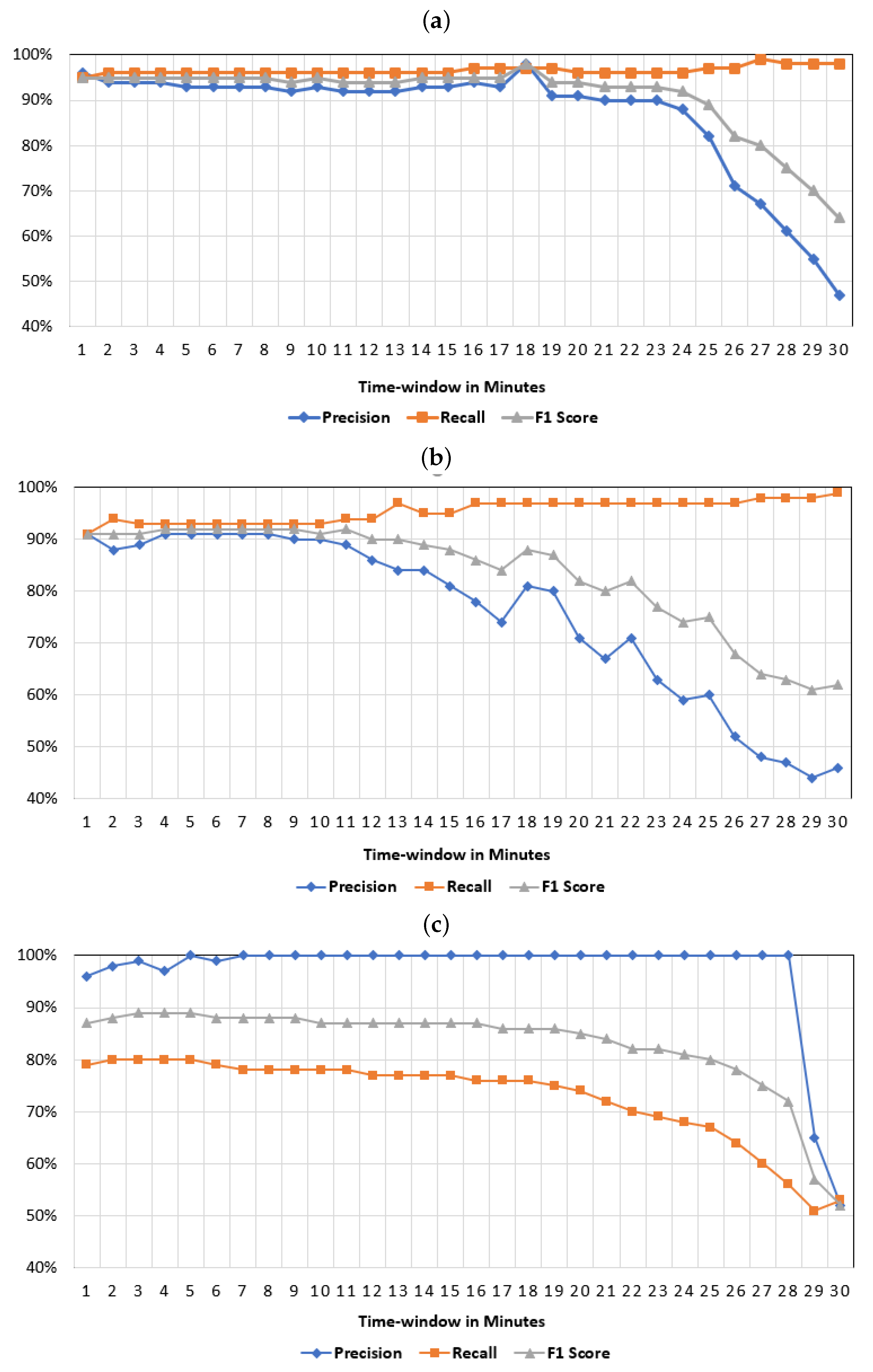 Futureinternet 14 00164 g004