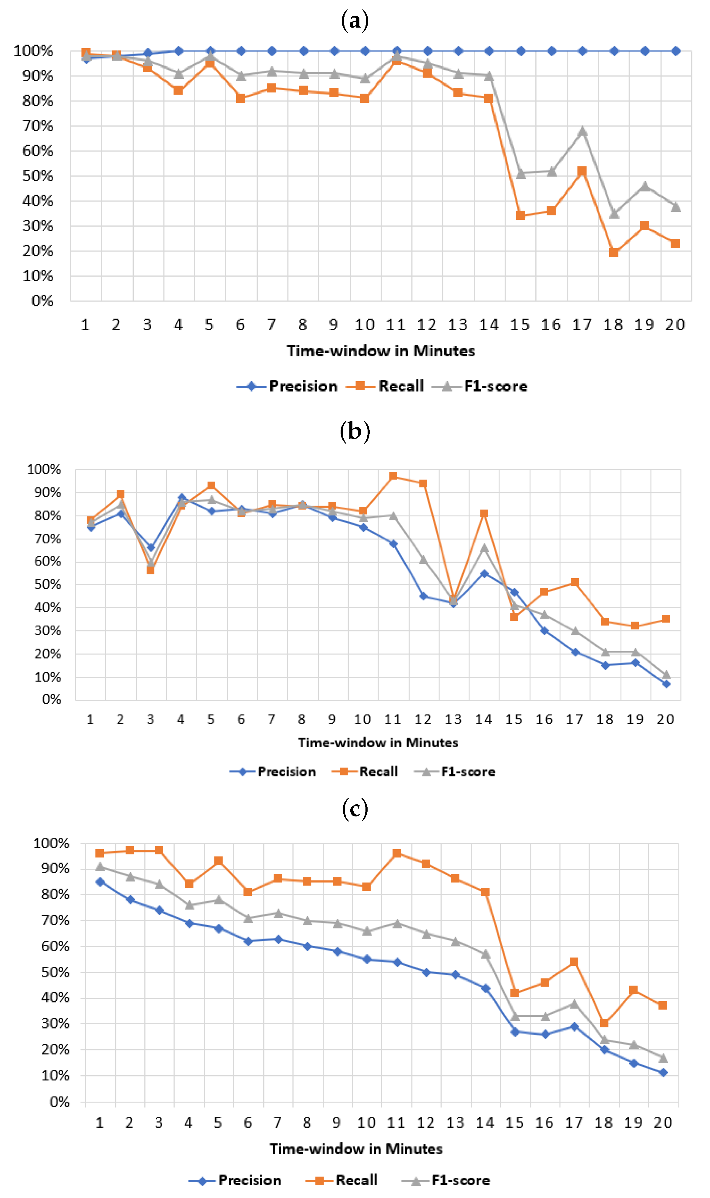 Futureinternet 14 00164 g005