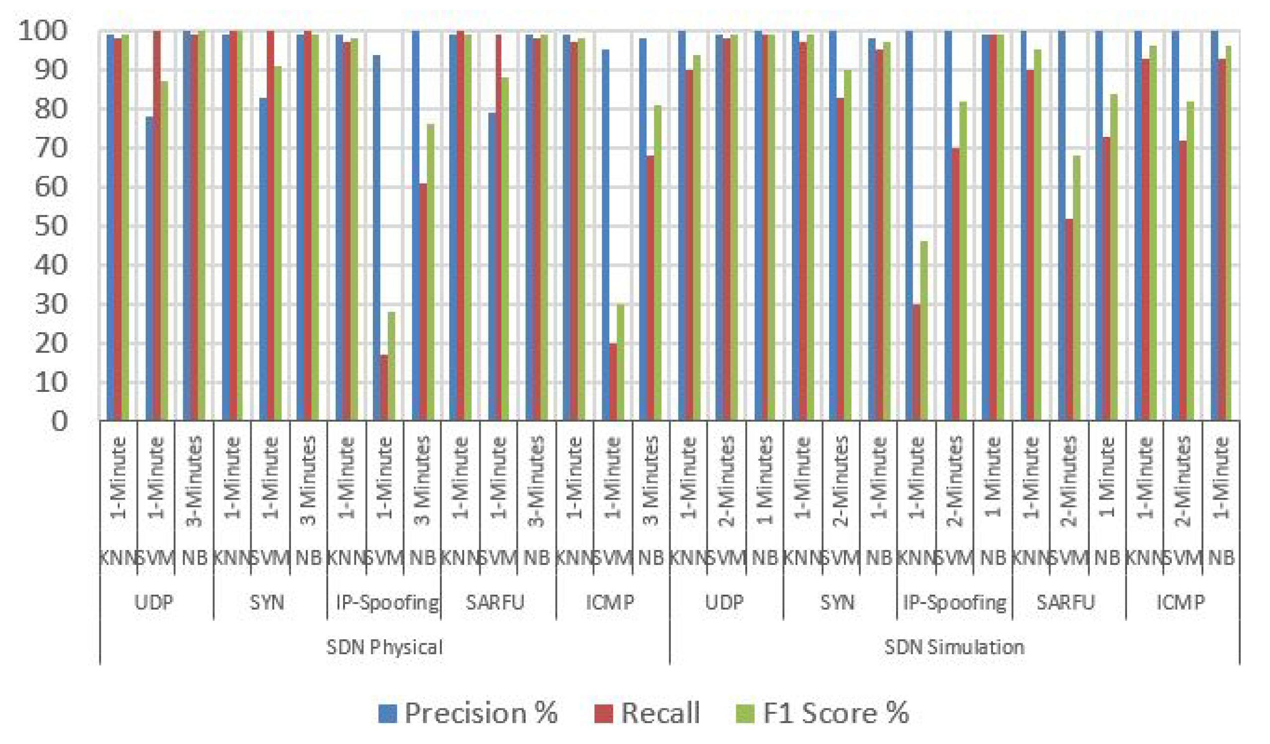 Futureinternet 14 00164 g006