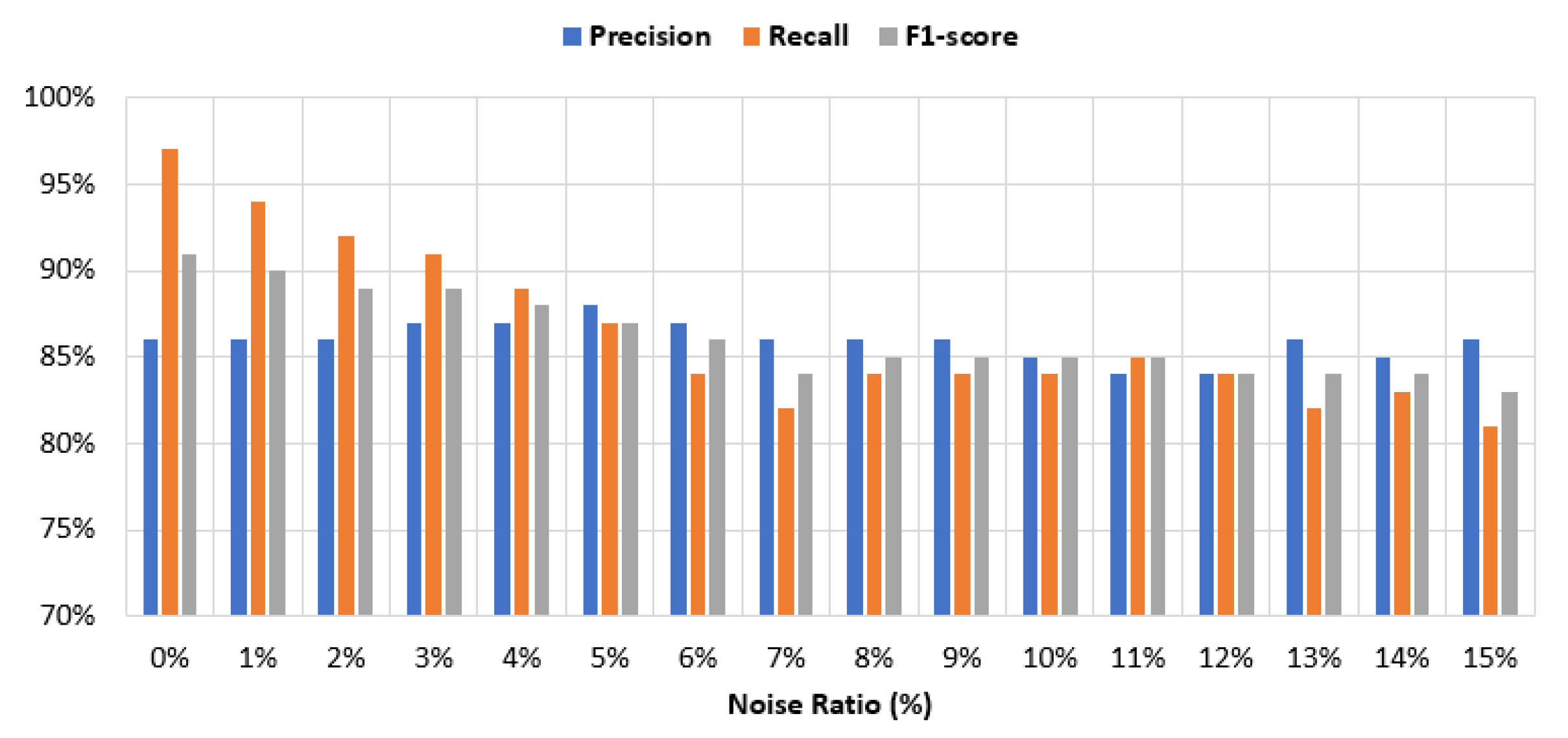 Futureinternet 14 00164 g008