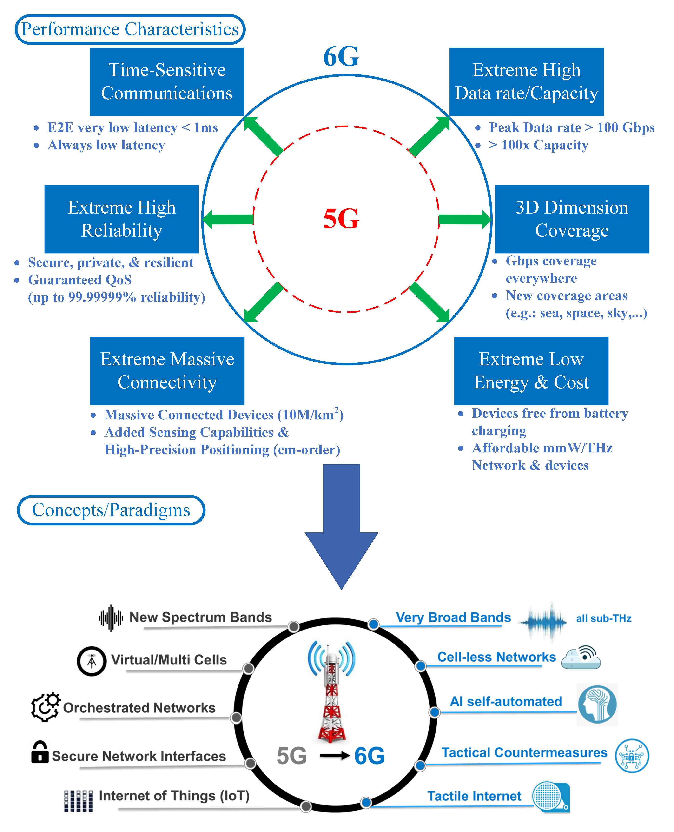 Futureinternet 14 00165 g002