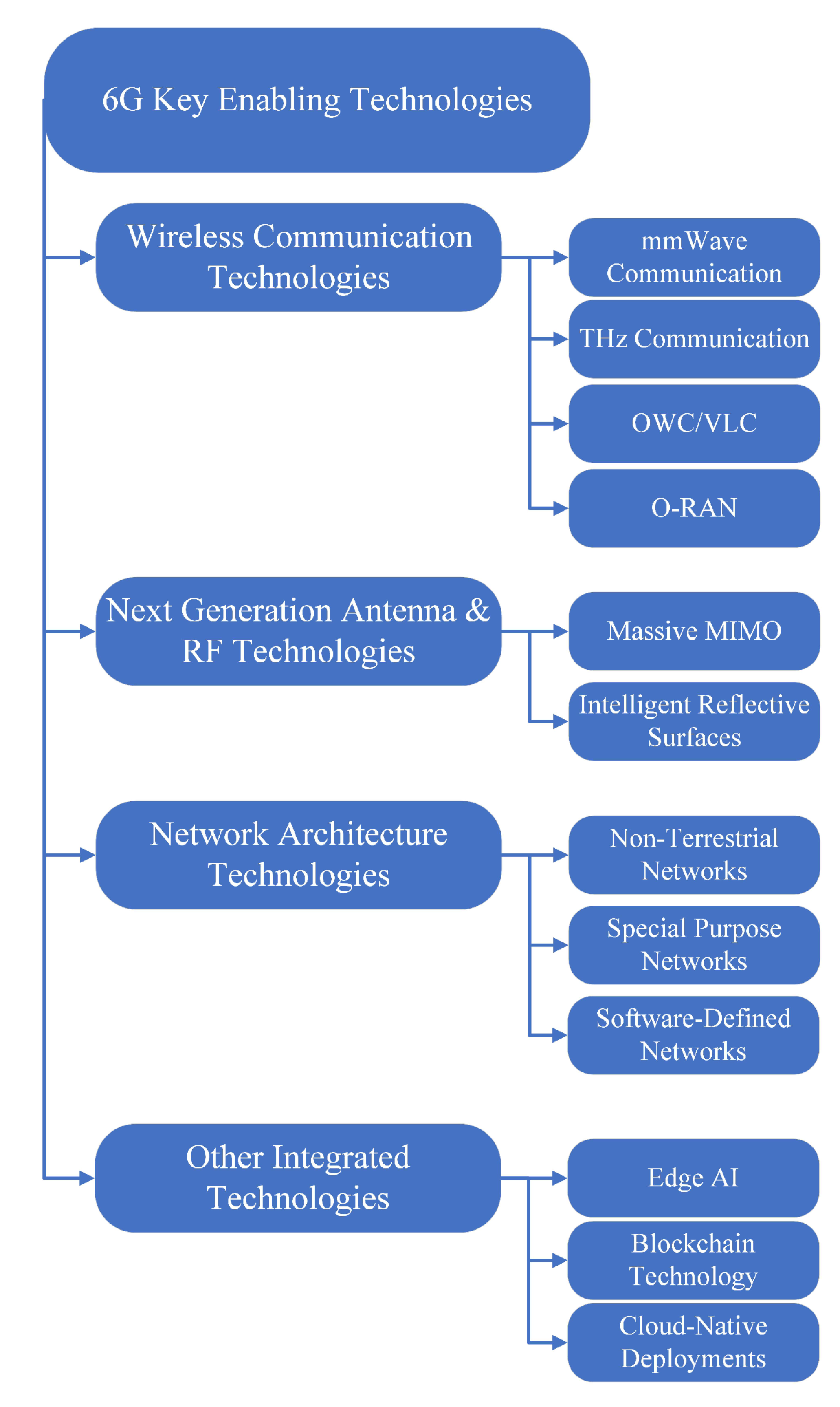 Futureinternet 14 00165 g003