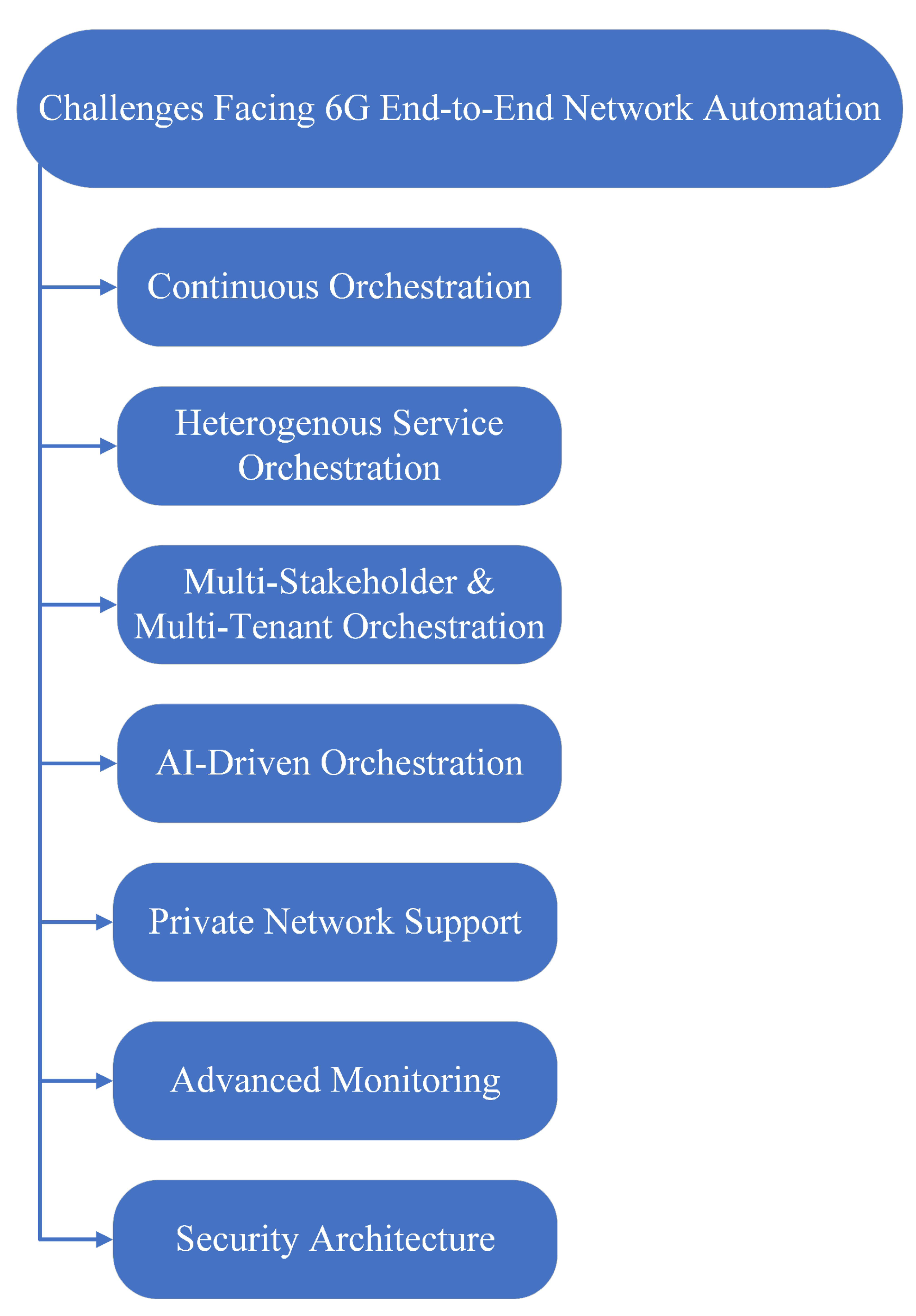 Futureinternet 14 00165 g004