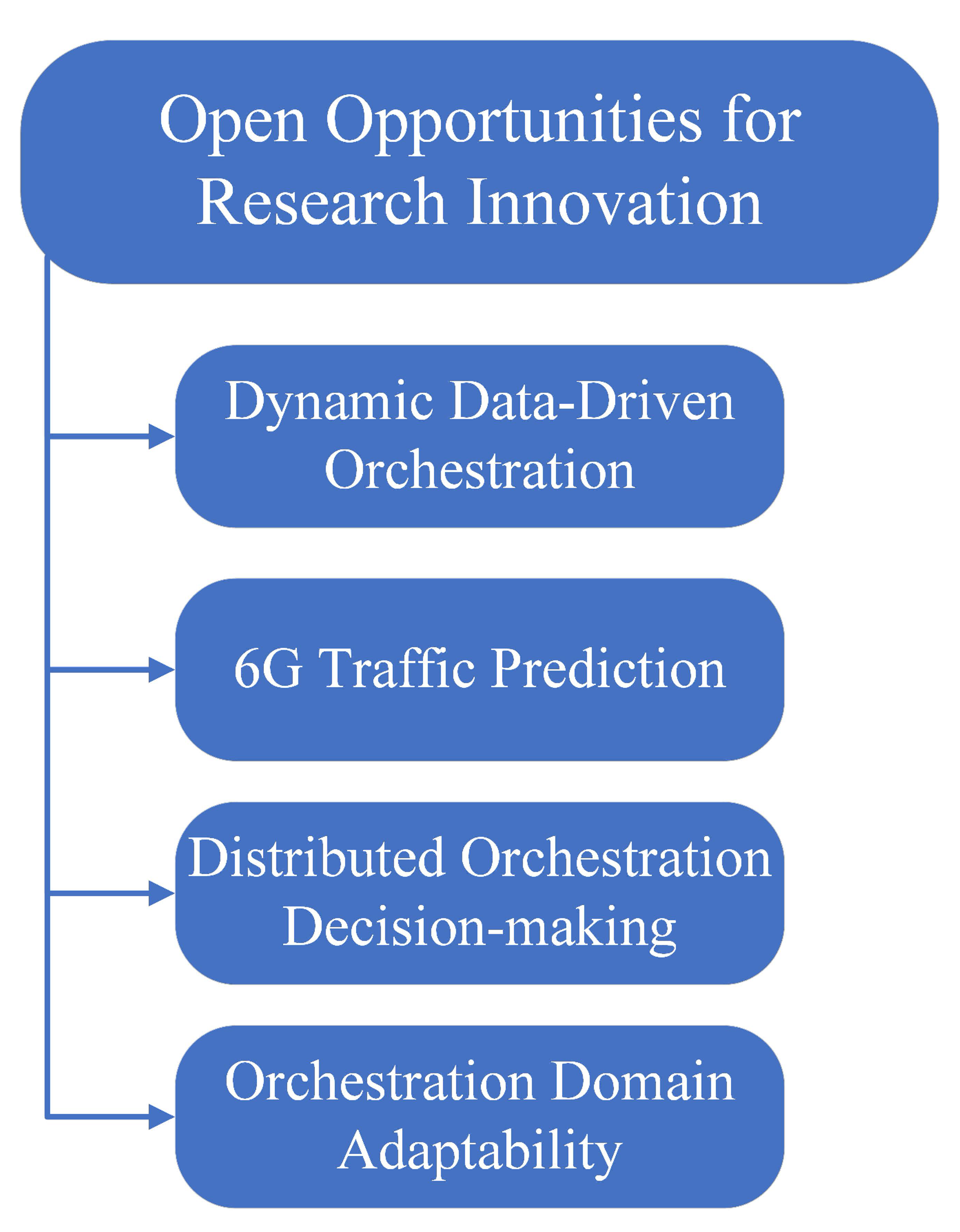 Futureinternet 14 00165 g005