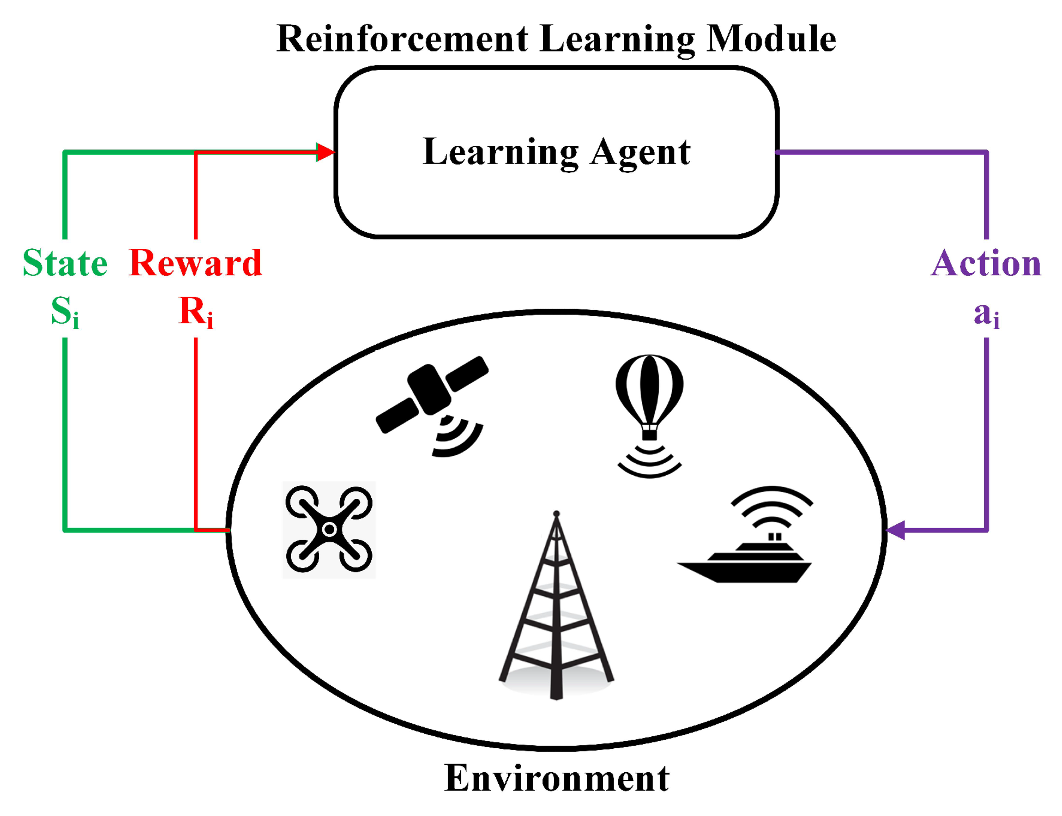 Futureinternet 14 00165 g006