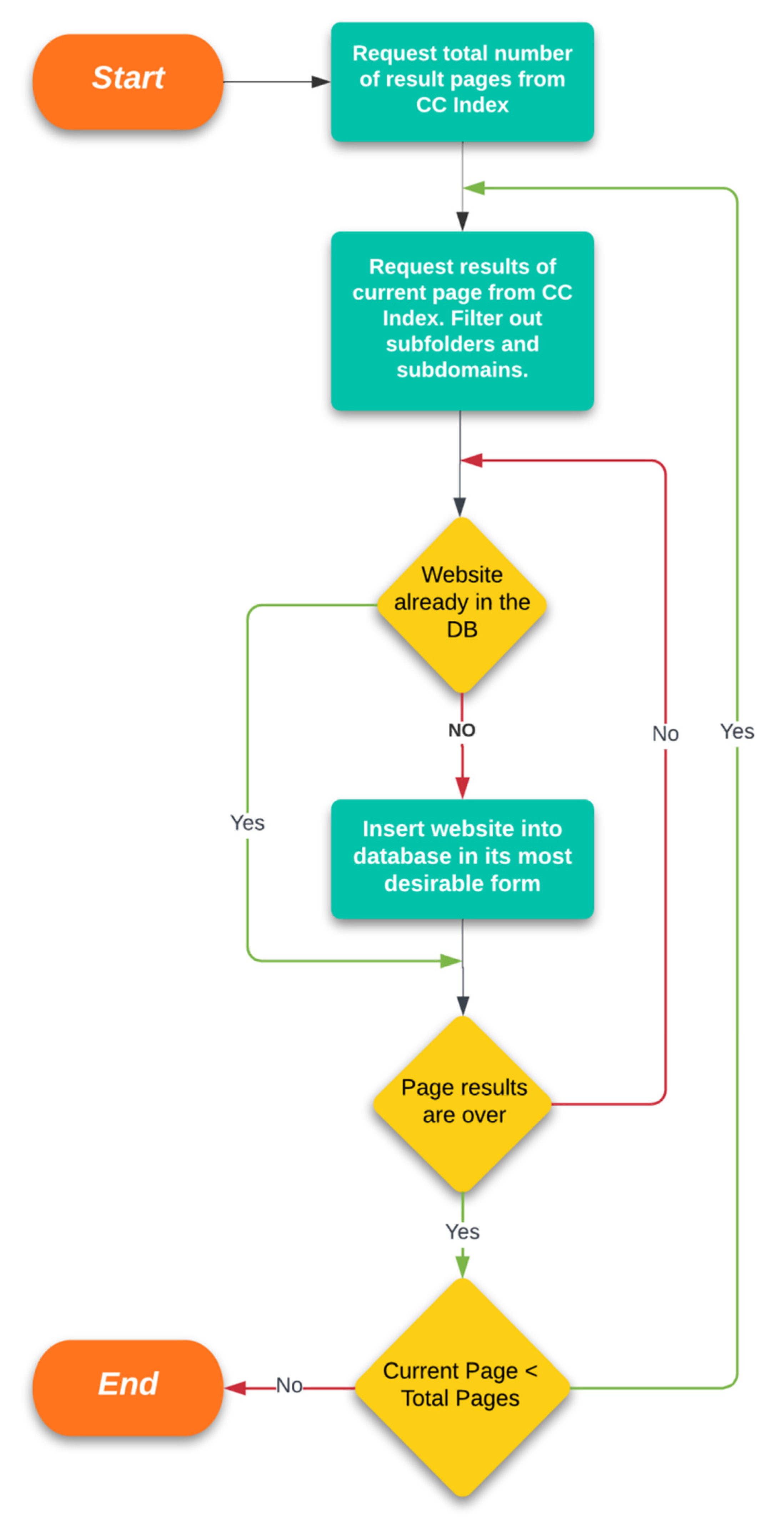Futureinternet 14 00174 g003 Futureinternet 14 00174 g003