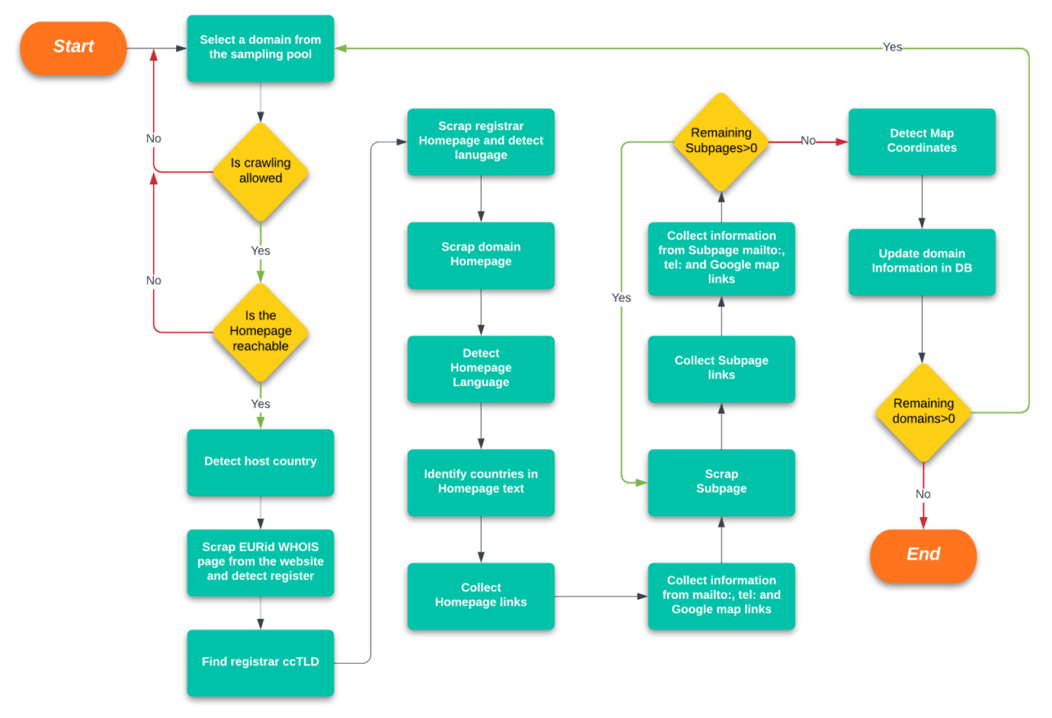 Futureinternet 14 00174 g004 Futureinternet 14 00174 g004