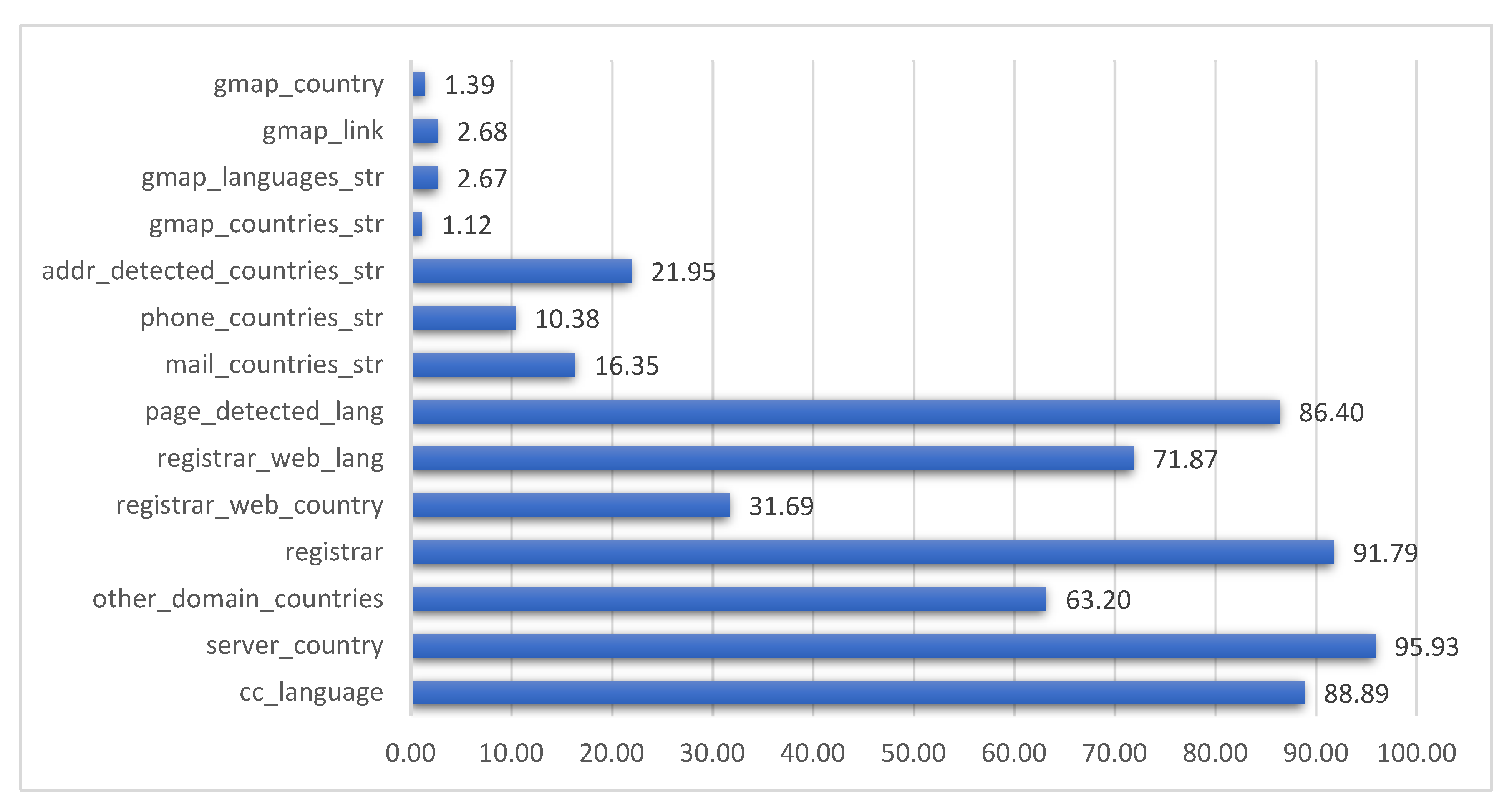 Futureinternet 14 00174 g005 Futureinternet 14 00174 g005