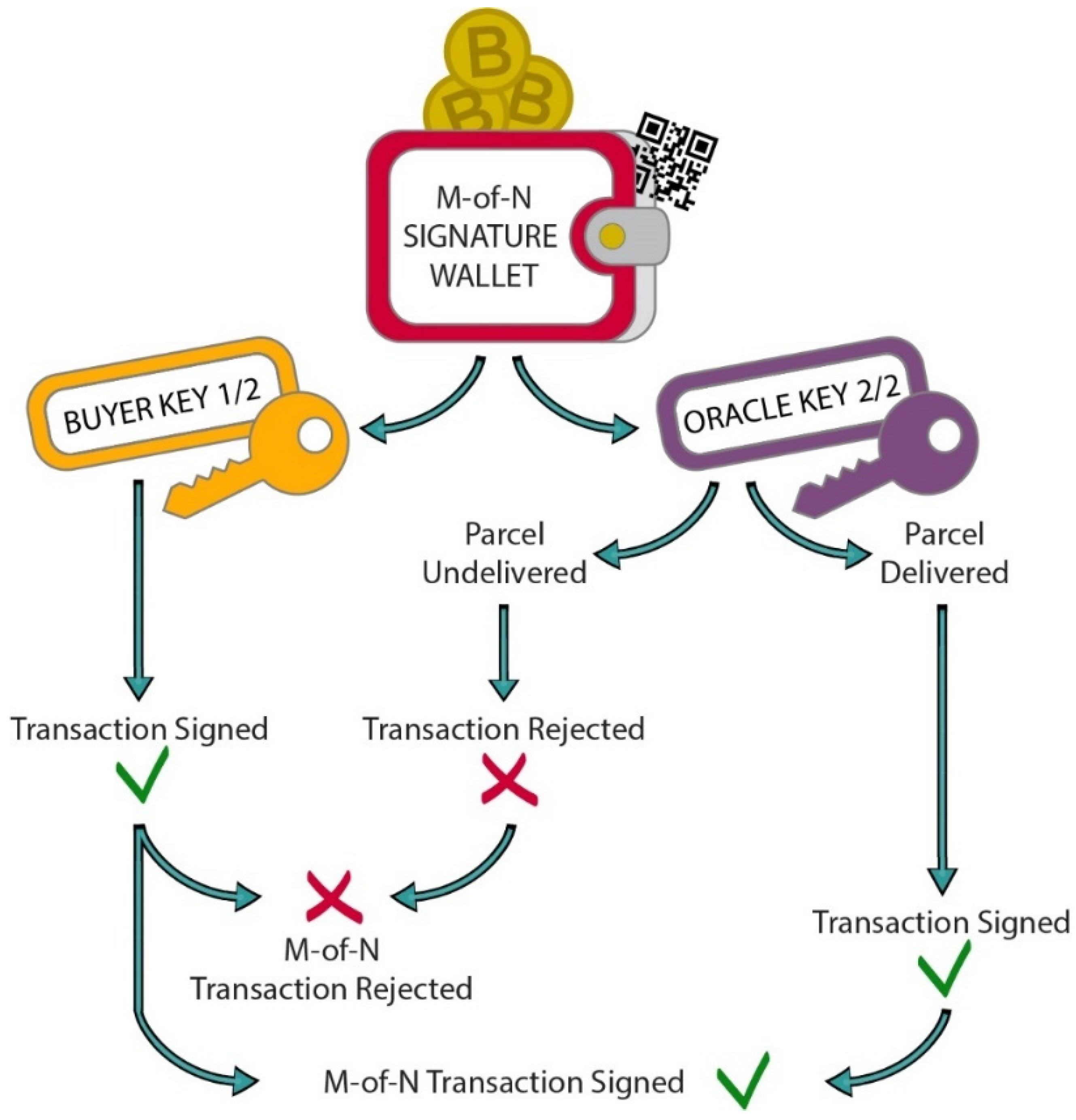 Futureinternet 14 00175 g002