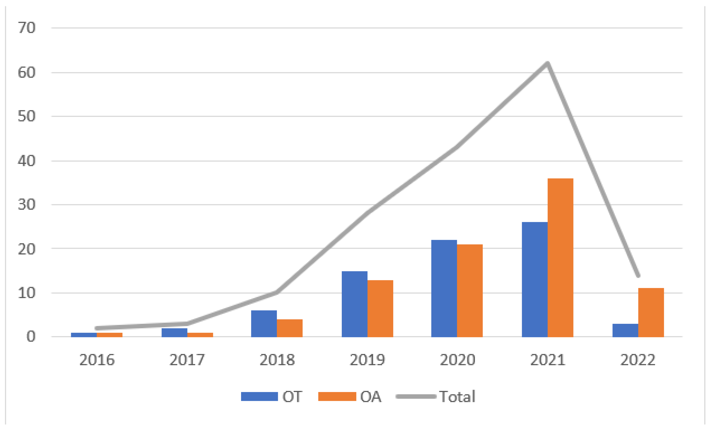 Futureinternet 14 00175 g003