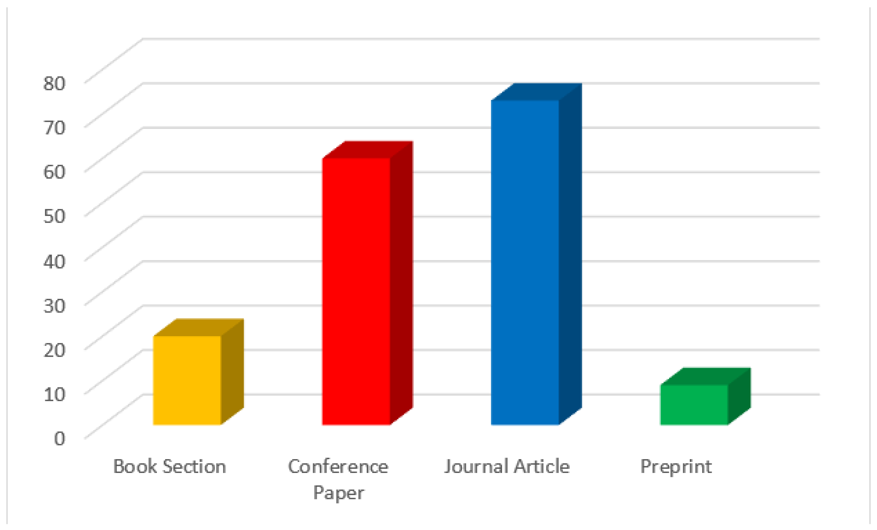 Futureinternet 14 00175 g004
