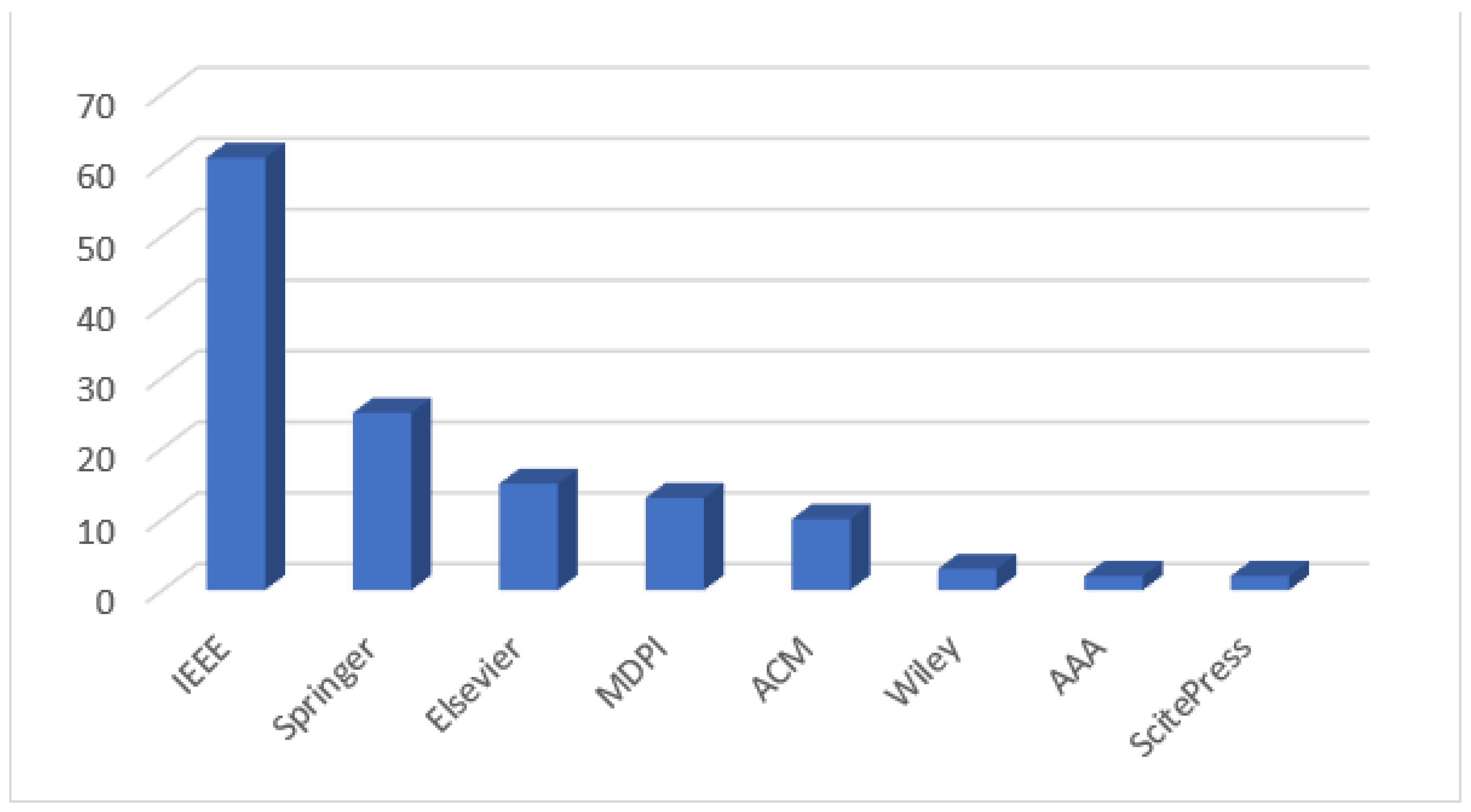 Futureinternet 14 00175 g005