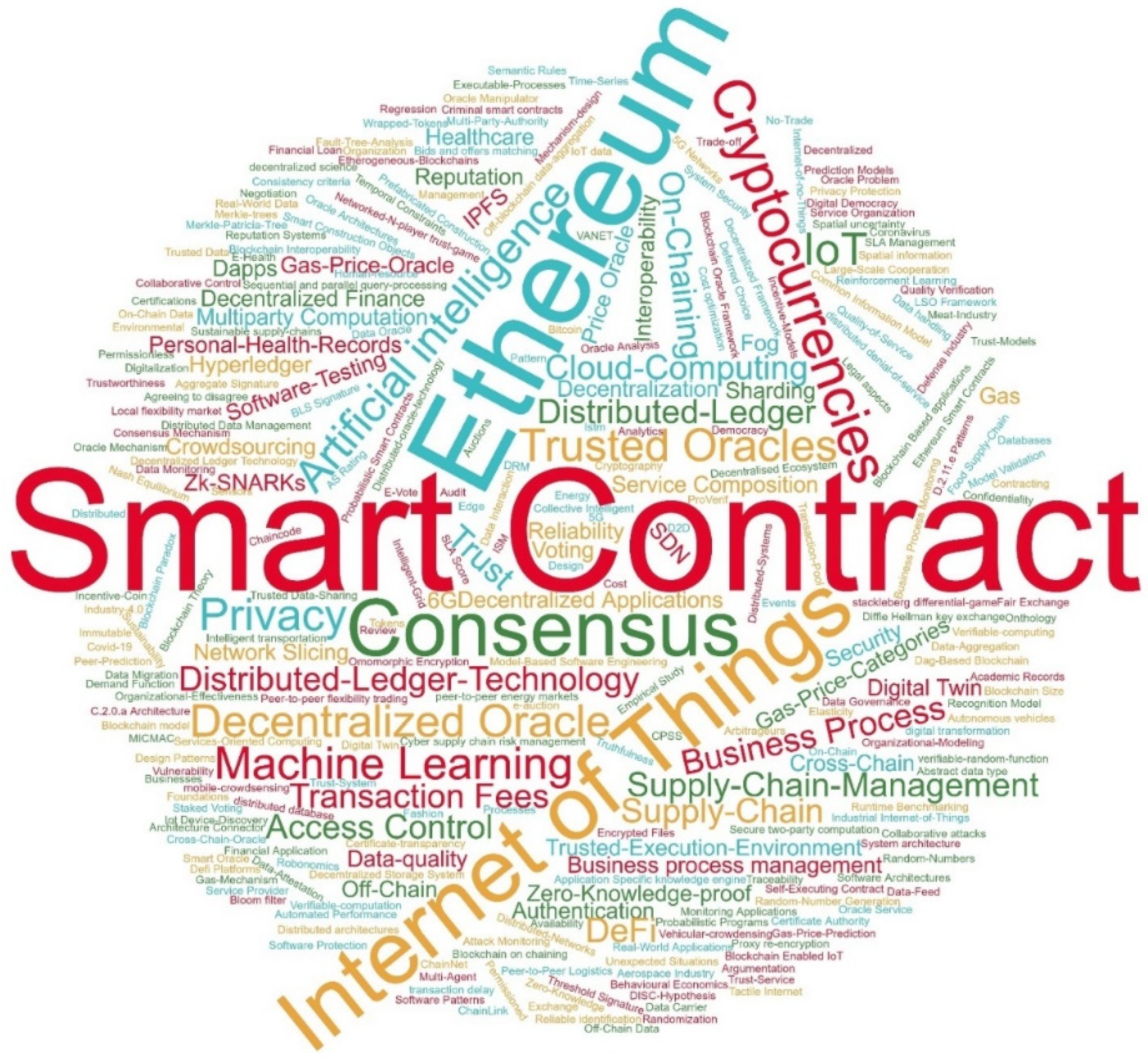 Futureinternet 14 00175 g006