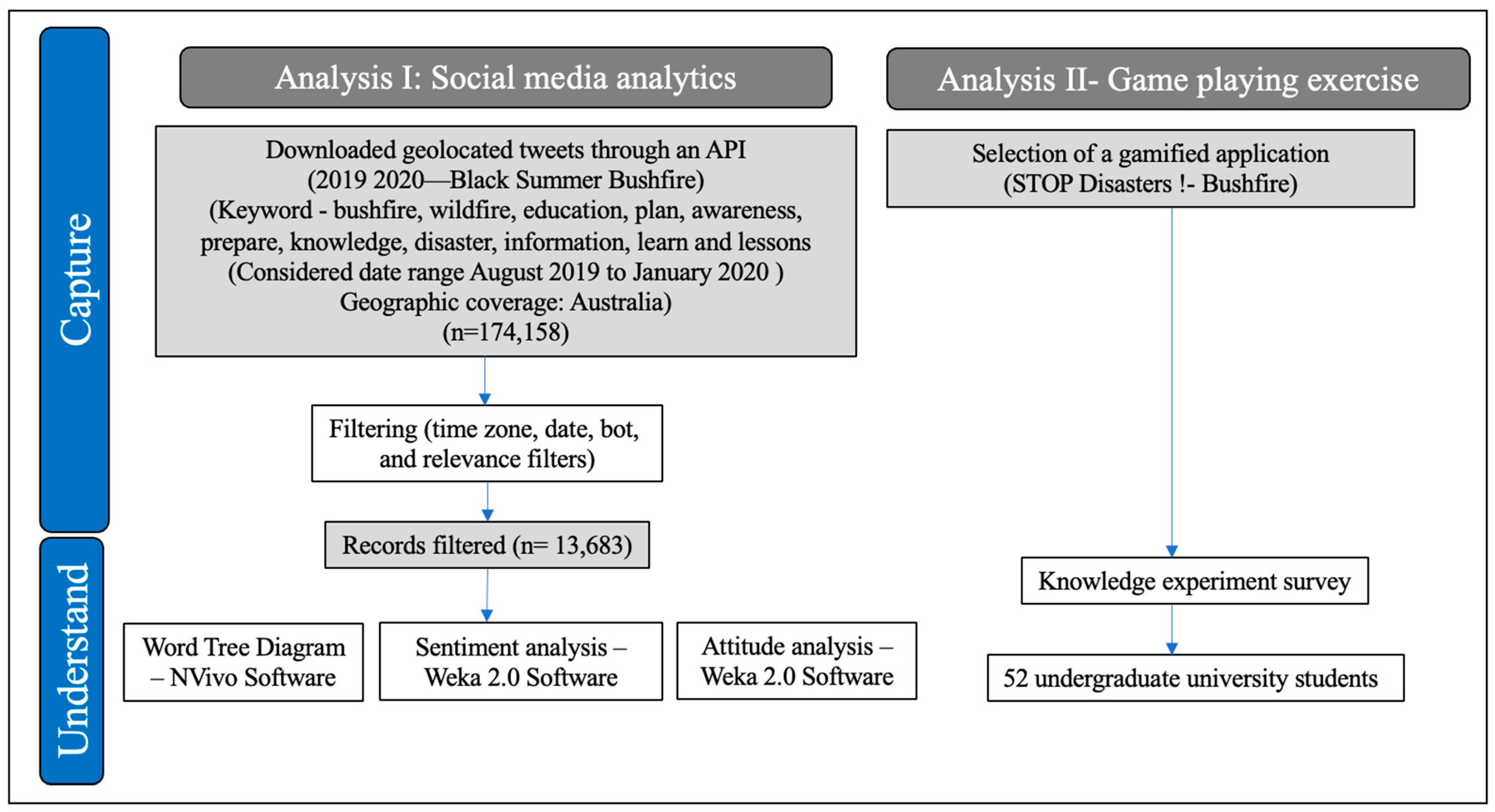 Futureinternet 14 00179 g002