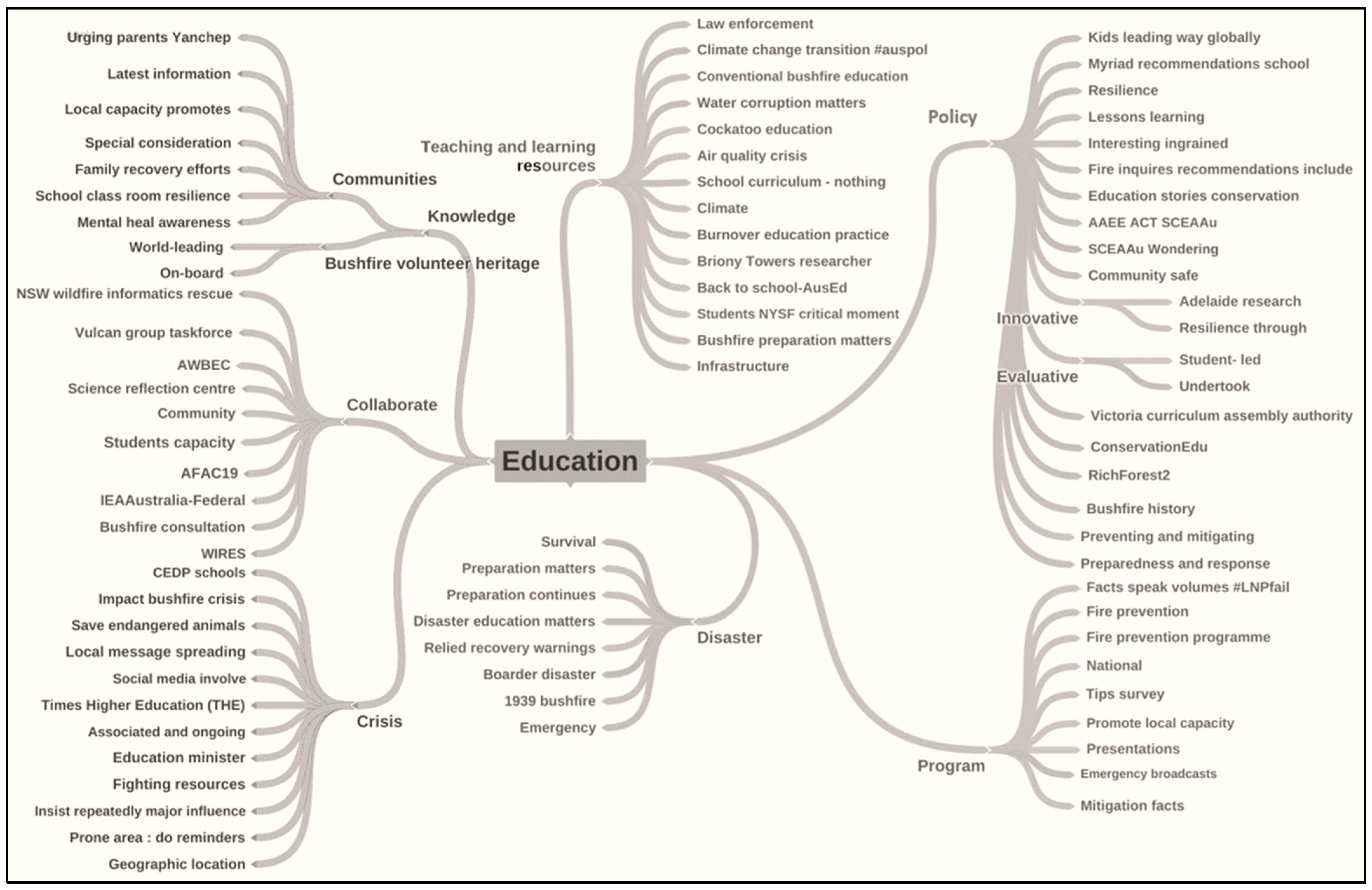Futureinternet 14 00179 g005