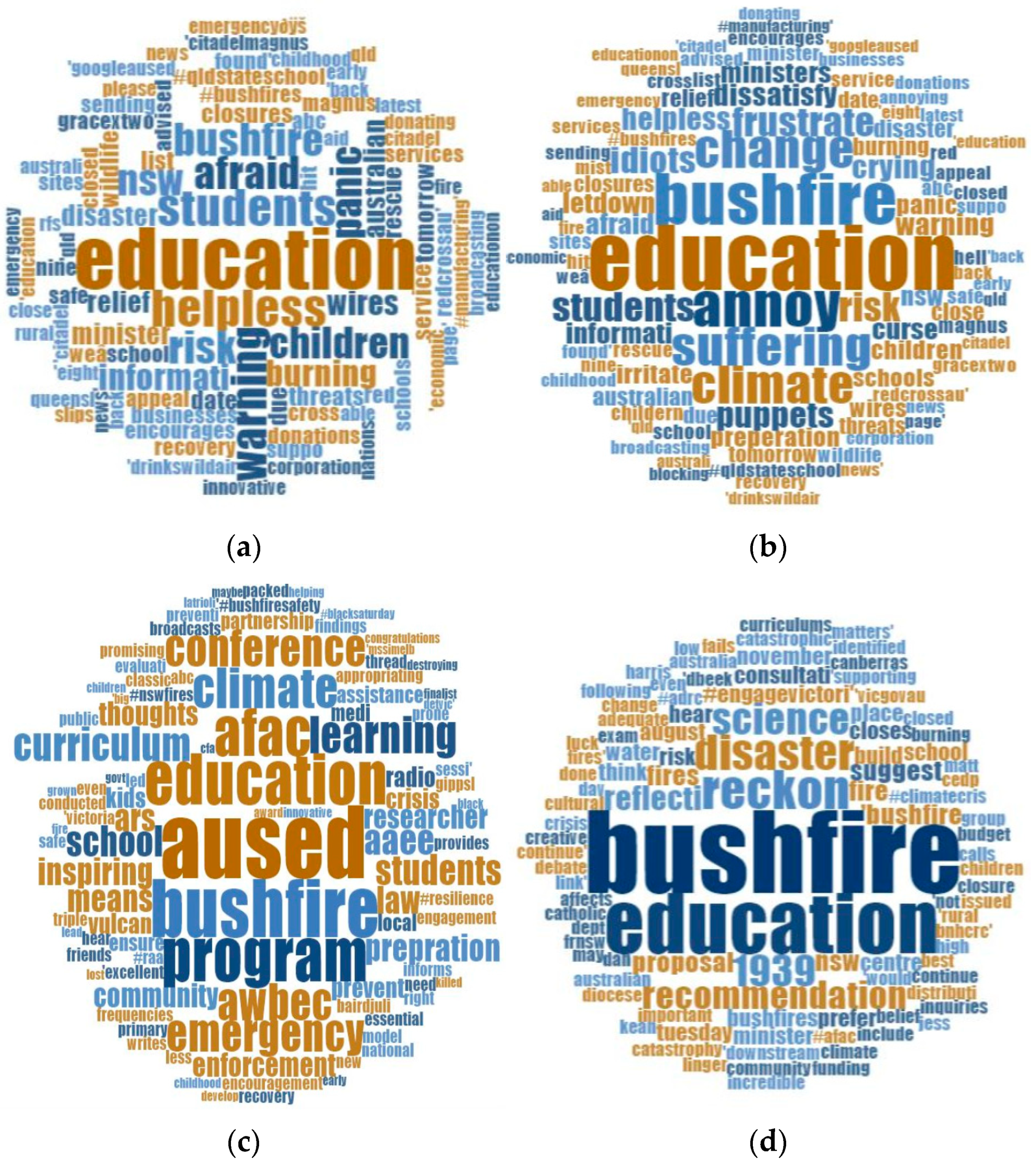 Futureinternet 14 00179 g006