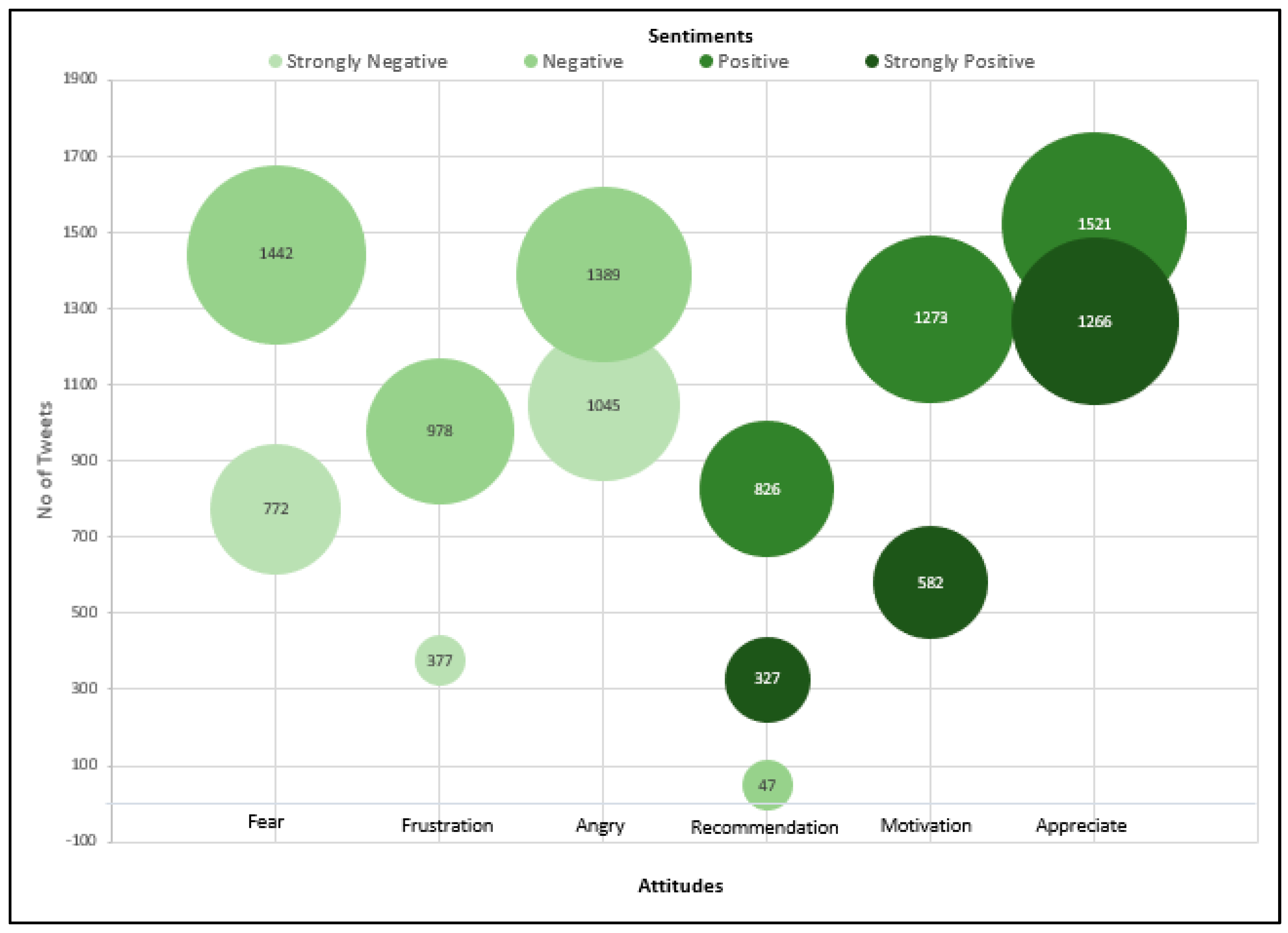 Futureinternet 14 00179 g007