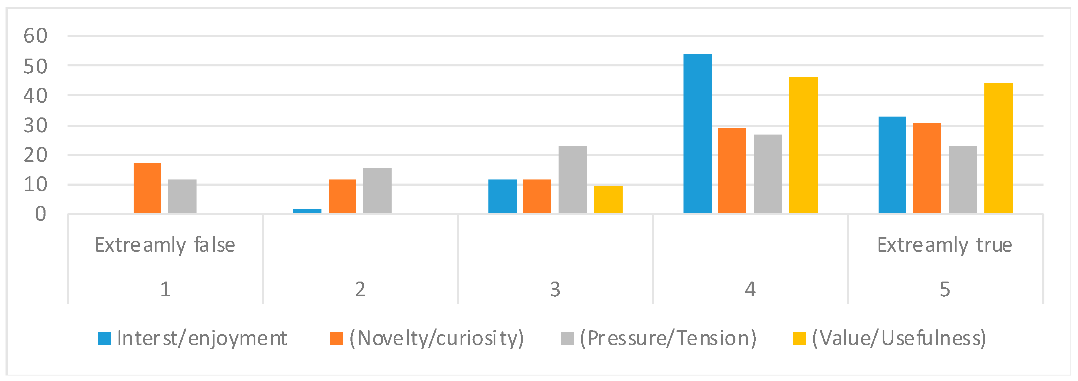 Futureinternet 14 00179 g008