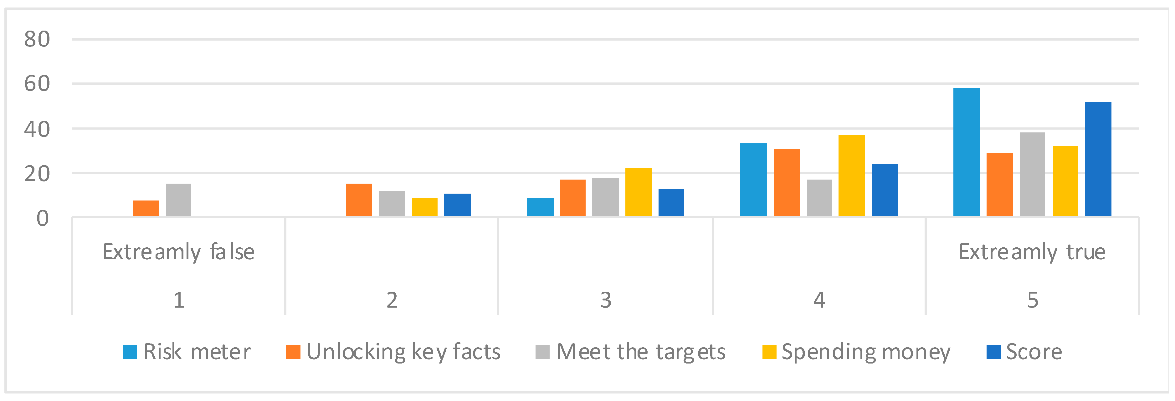 Futureinternet 14 00179 g009