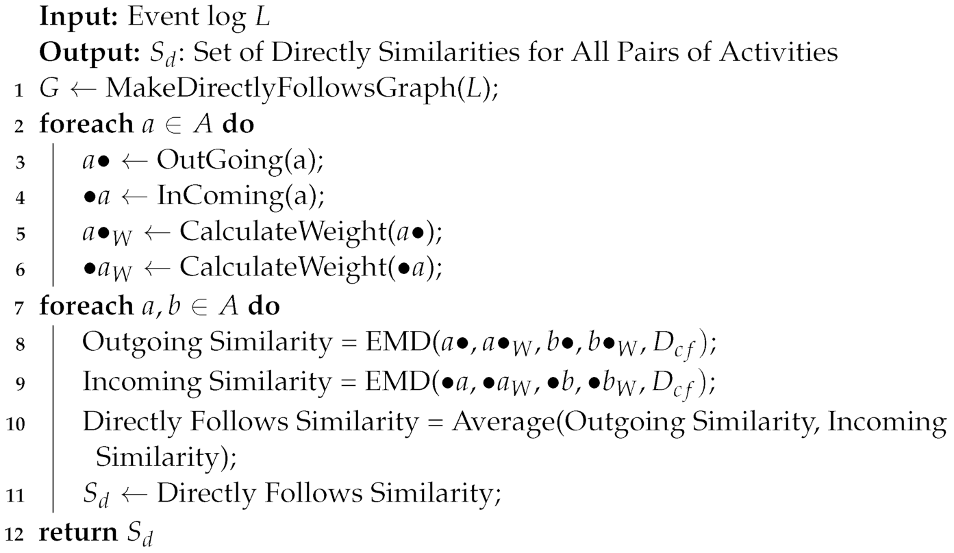 Futureinternet 14 00181 i001