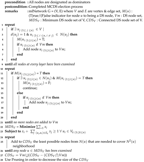 Futureinternet 14 00186 i002