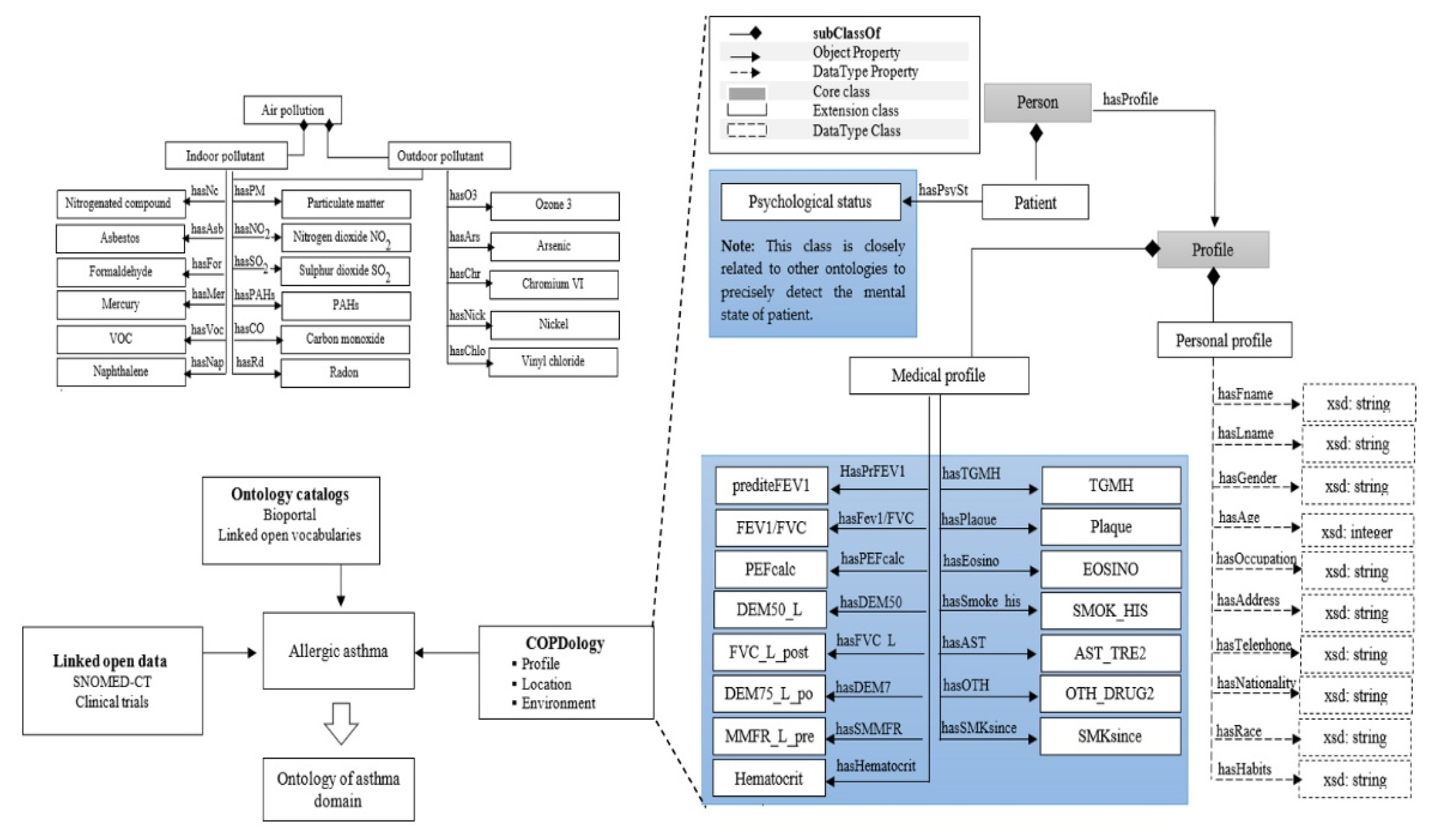 Futureinternet 14 00190 g002