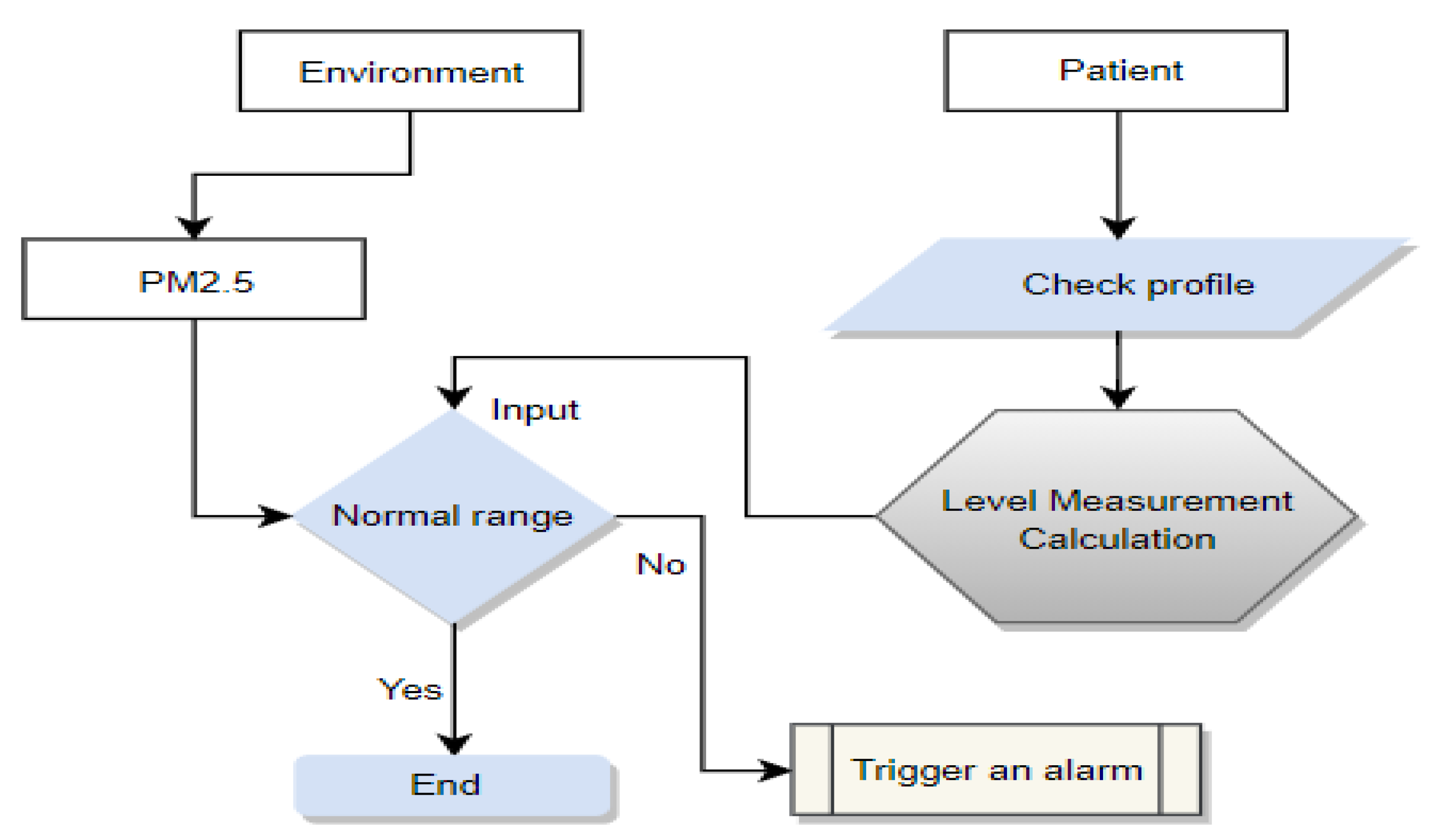 Futureinternet 14 00190 g004