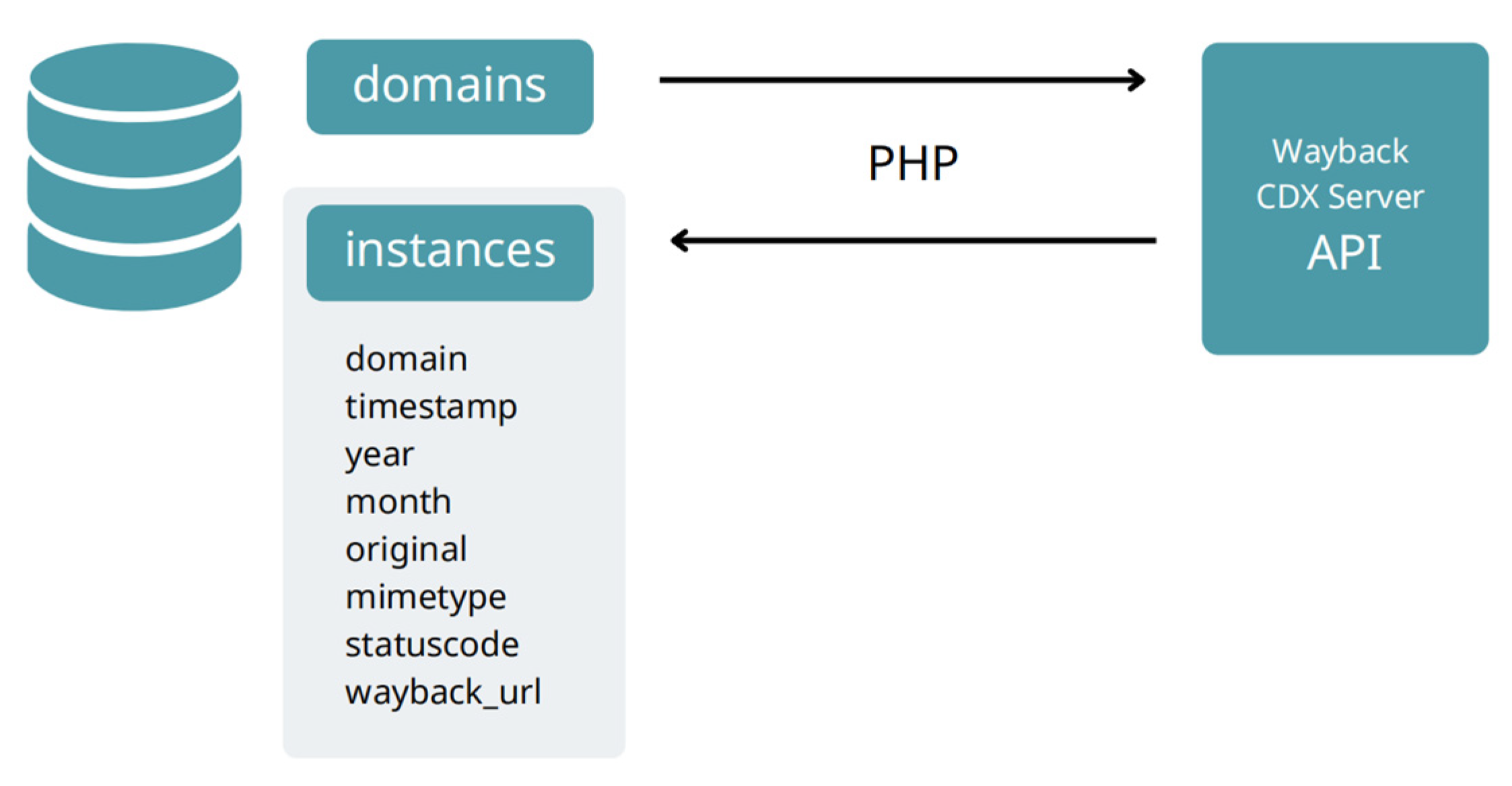 Futureinternet 14 00204 g002 Futureinternet 14 00204 g002