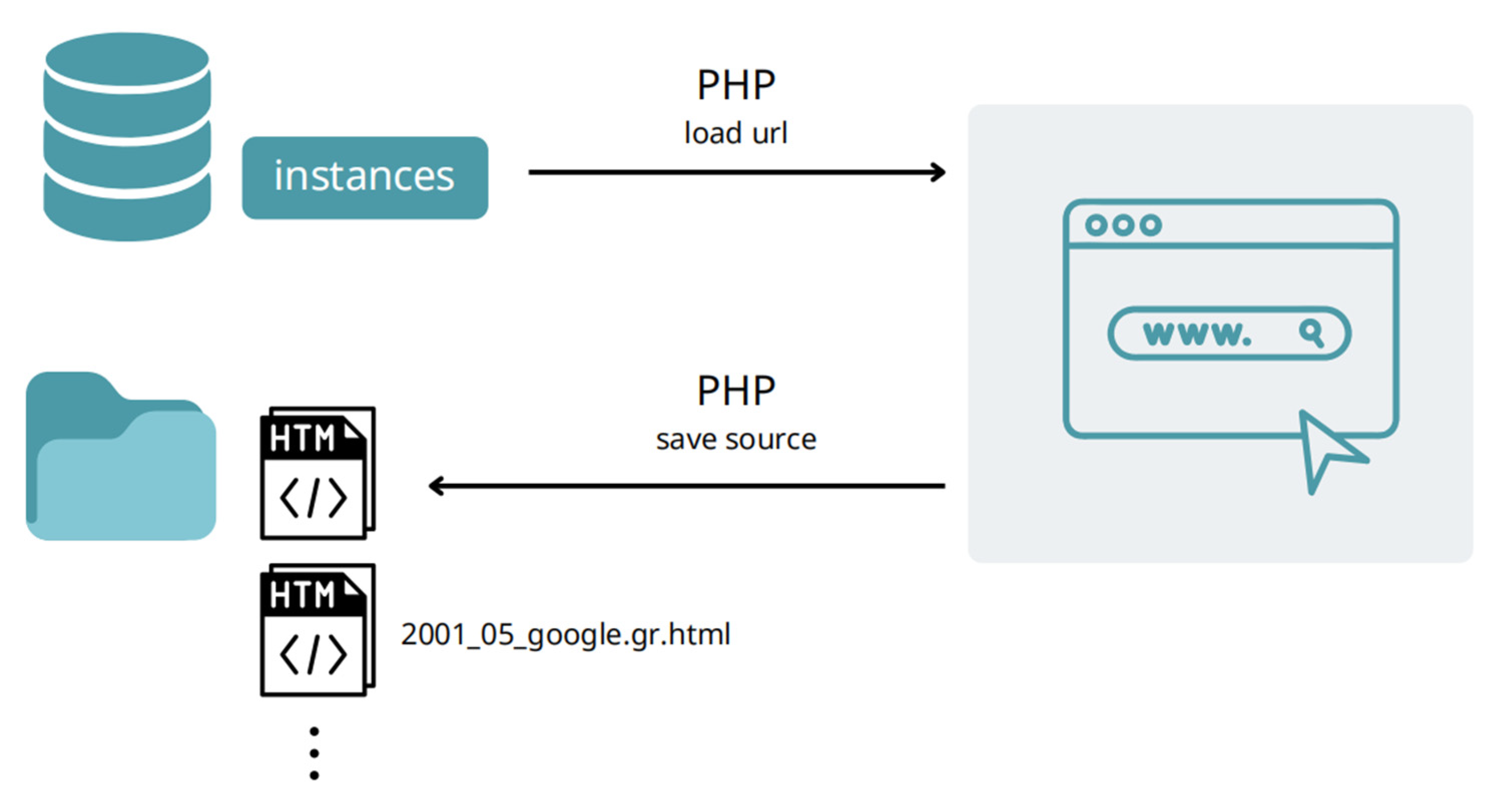 Futureinternet 14 00204 g003 Futureinternet 14 00204 g003