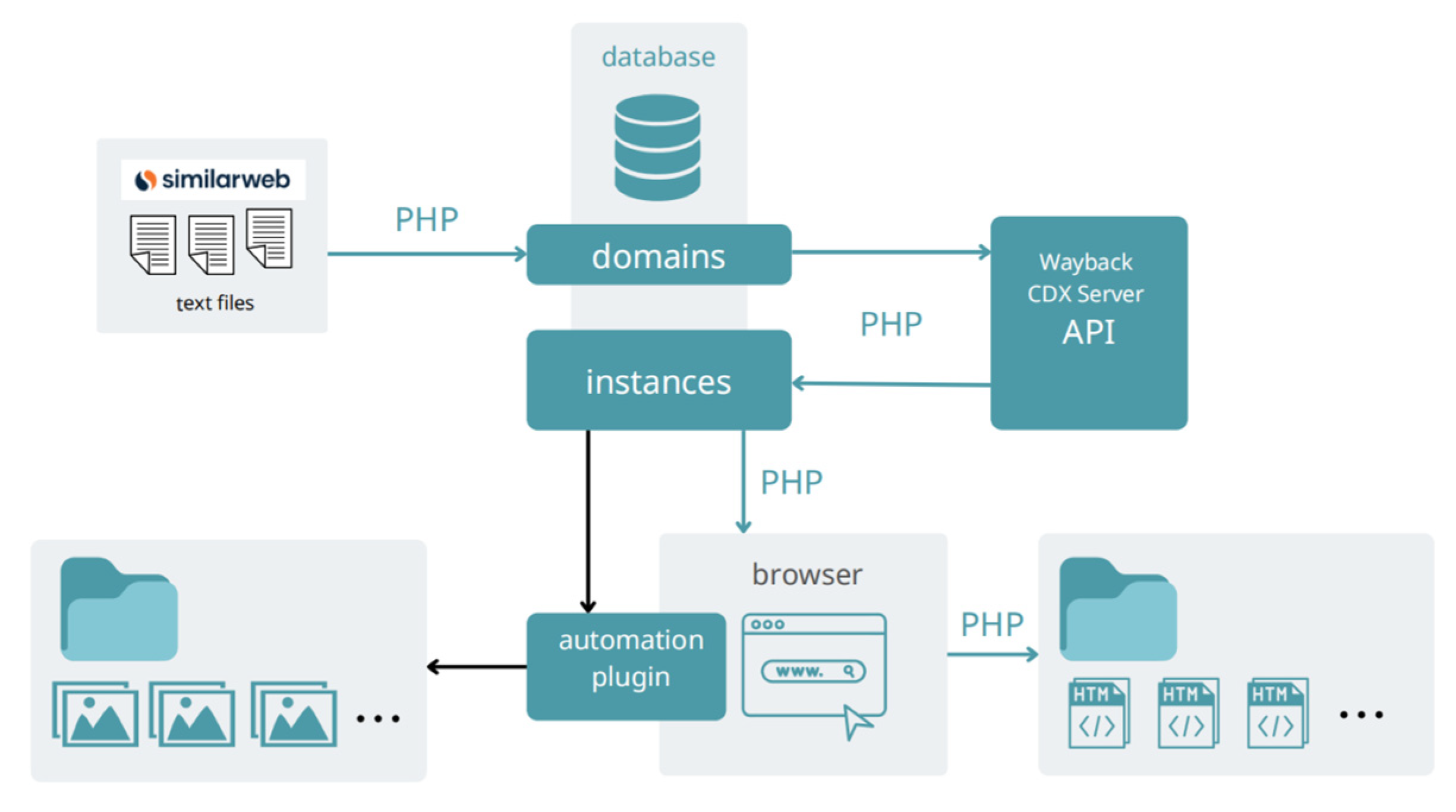 Futureinternet 14 00204 g005 Futureinternet 14 00204 g005