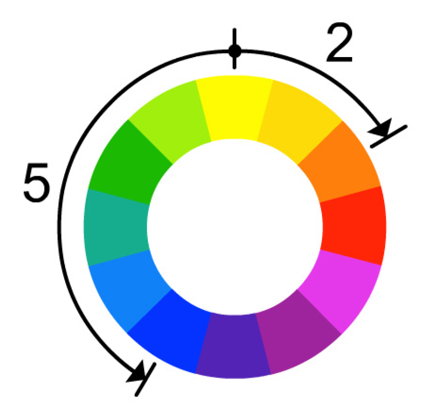 Futureinternet 14 00204 g010 Futureinternet 14 00204 g010