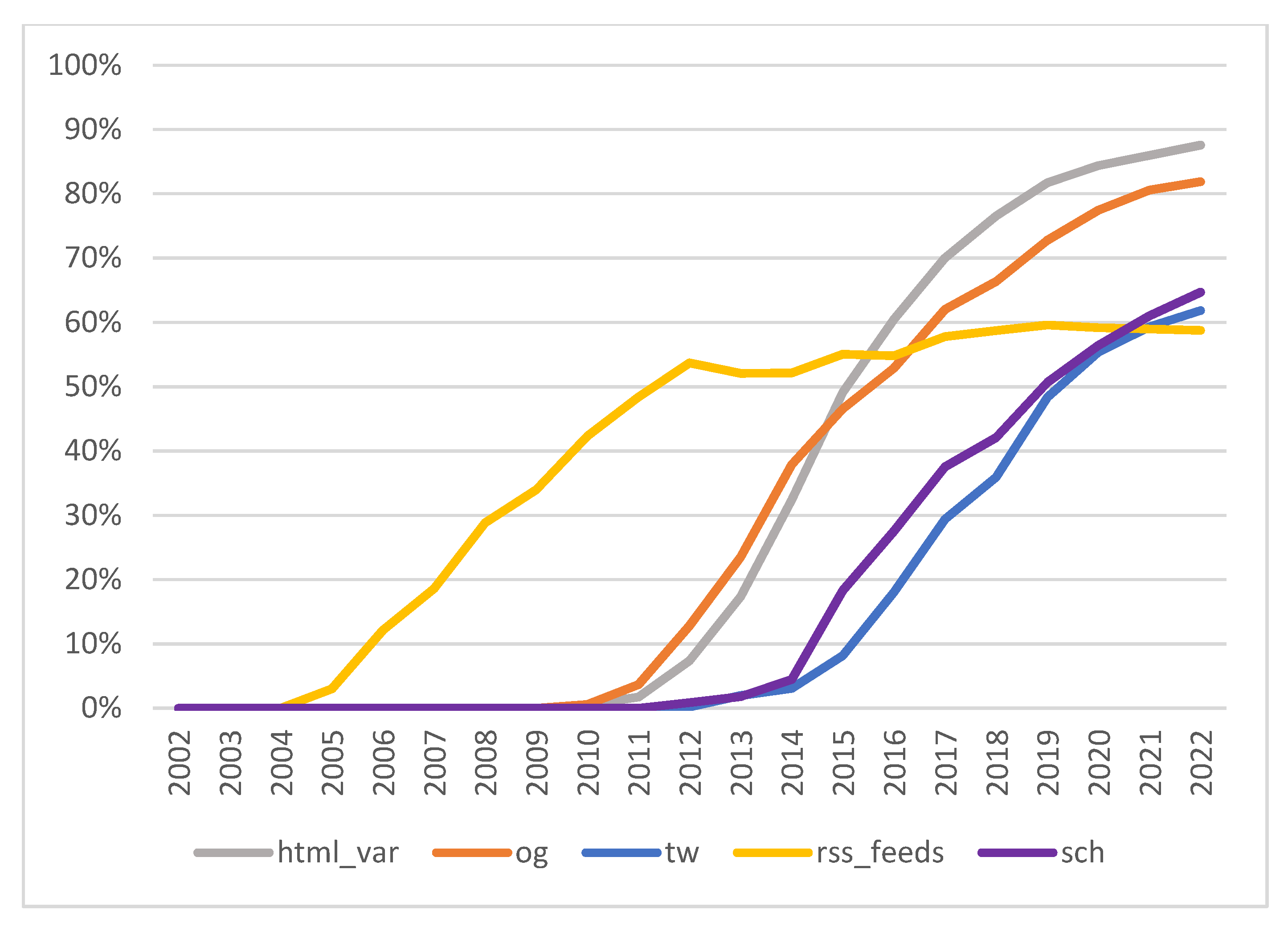 Futureinternet 14 00204 g011 Futureinternet 14 00204 g011
