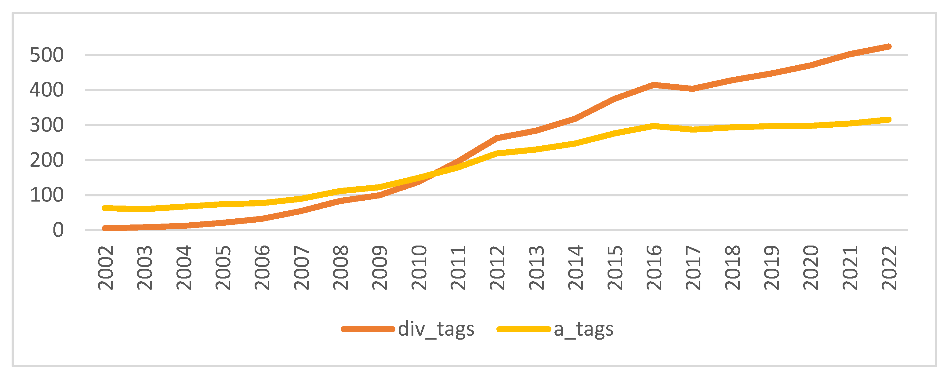 Futureinternet 14 00204 g012 Futureinternet 14 00204 g012