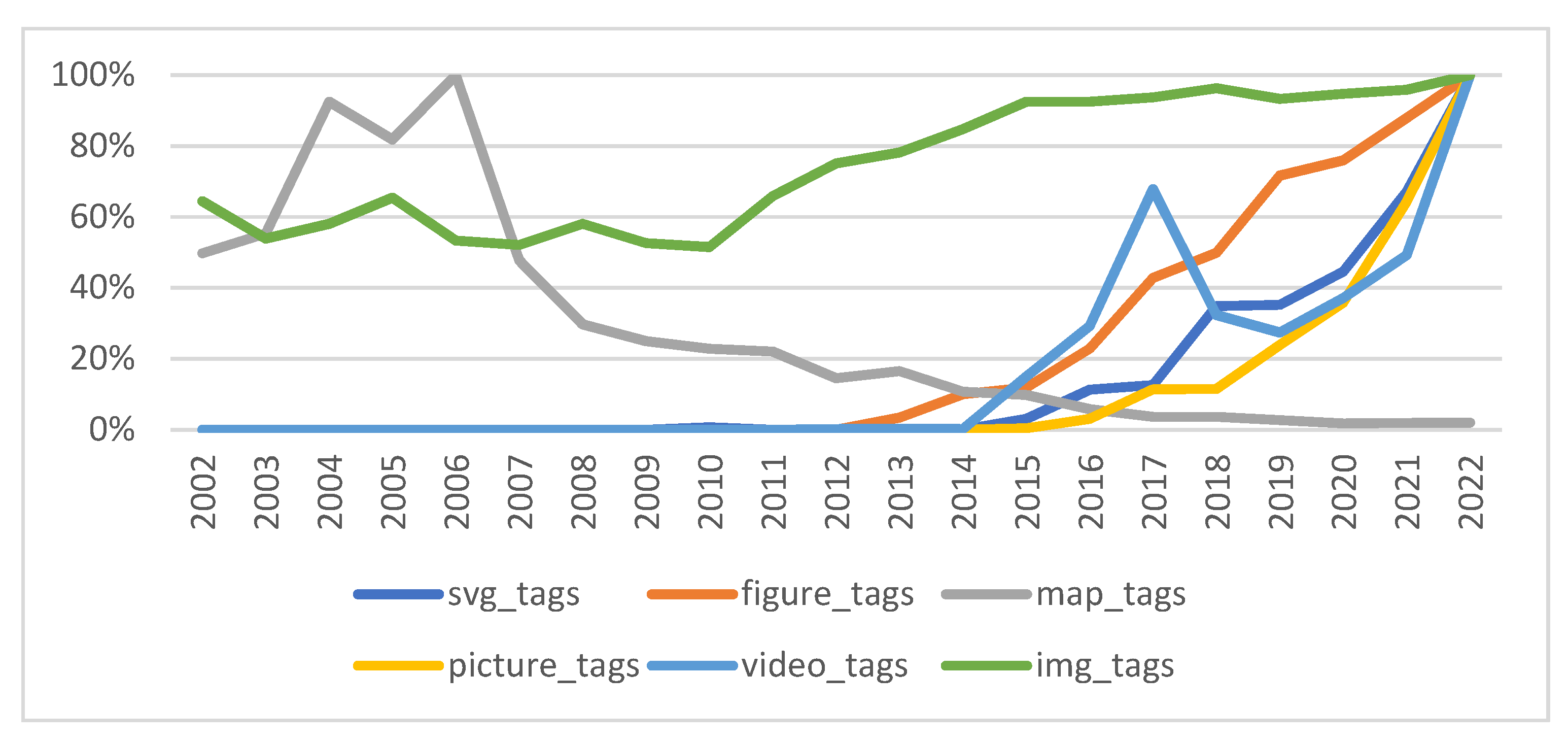 Futureinternet 14 00204 g013 Futureinternet 14 00204 g013