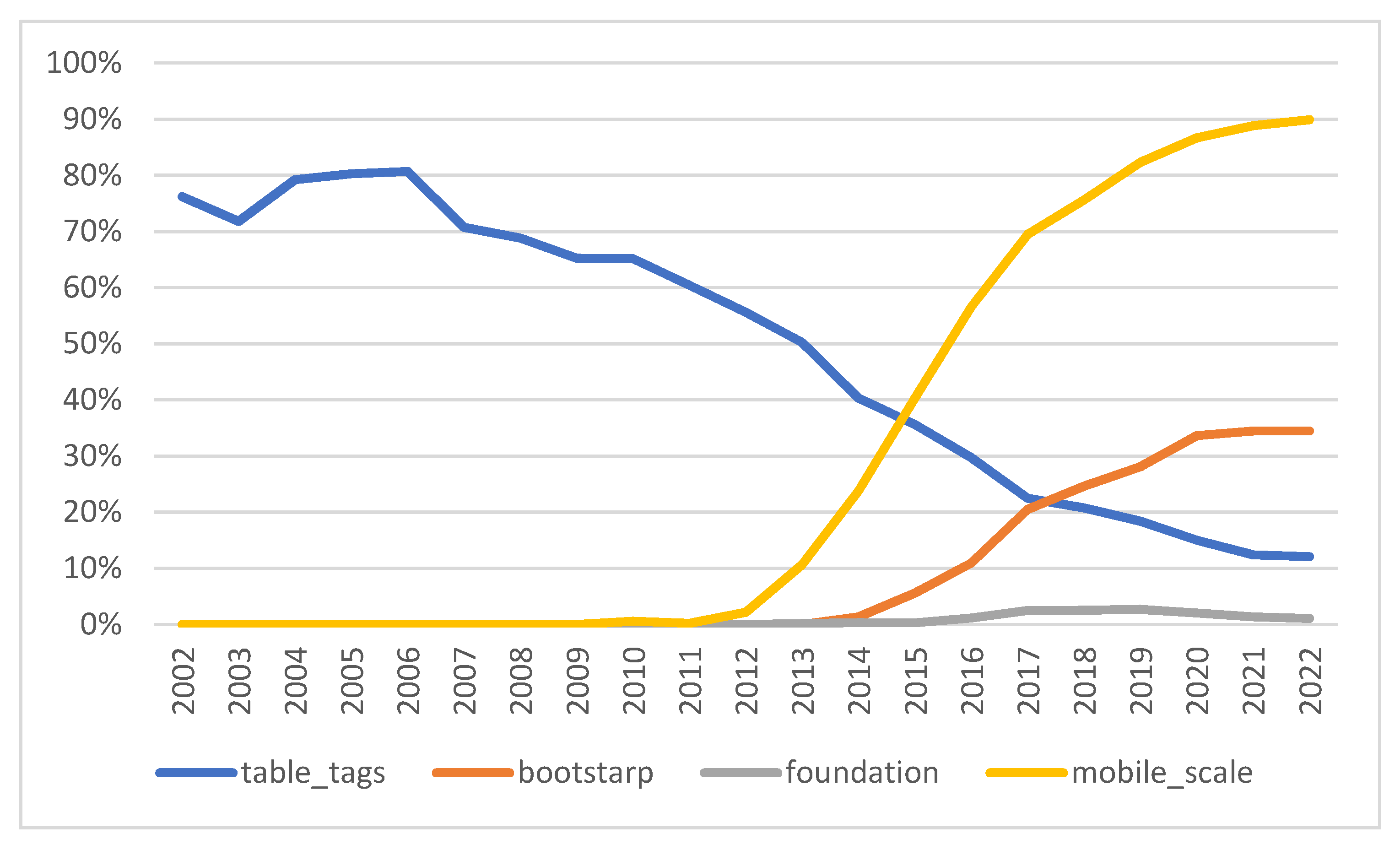 Futureinternet 14 00204 g014 Futureinternet 14 00204 g014