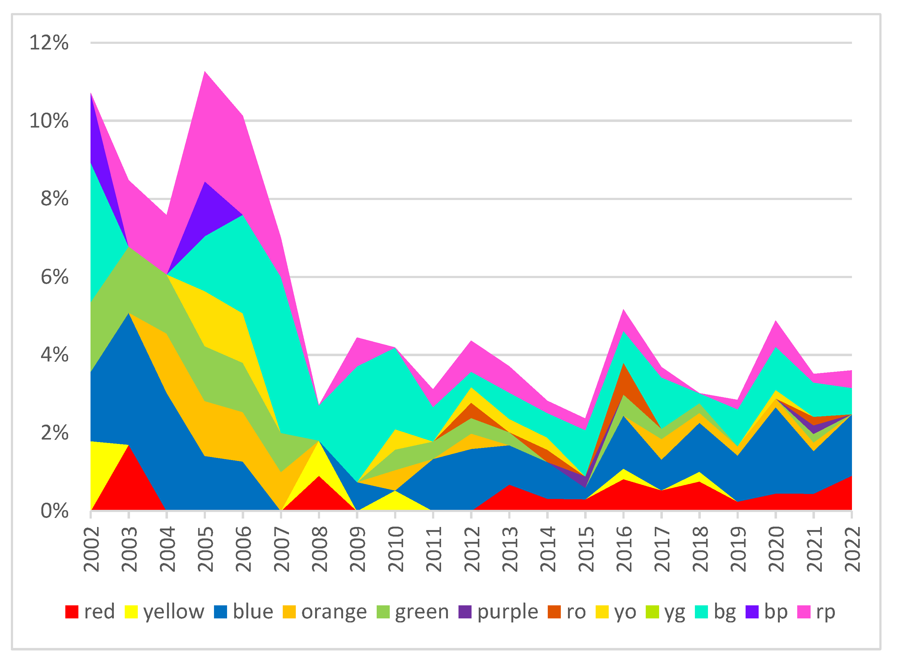 Futureinternet 14 00204 g019 Futureinternet 14 00204 g019