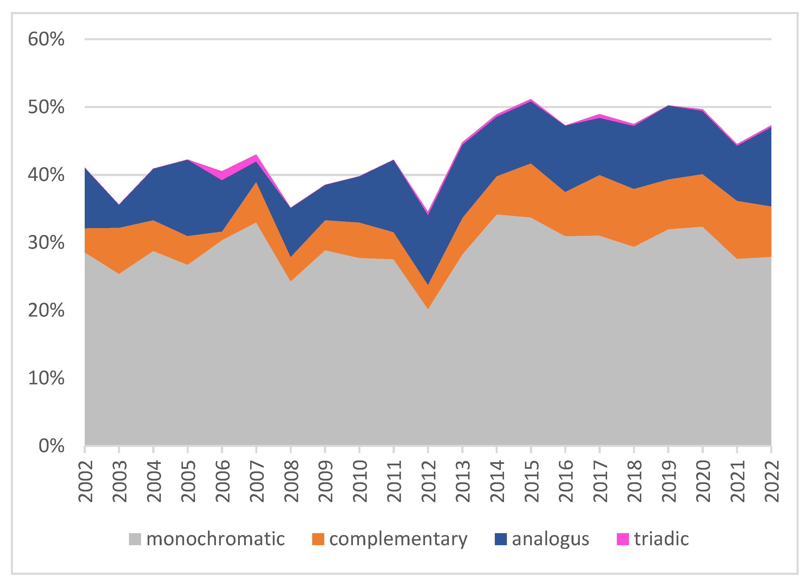 Futureinternet 14 00204 g020 Futureinternet 14 00204 g020
