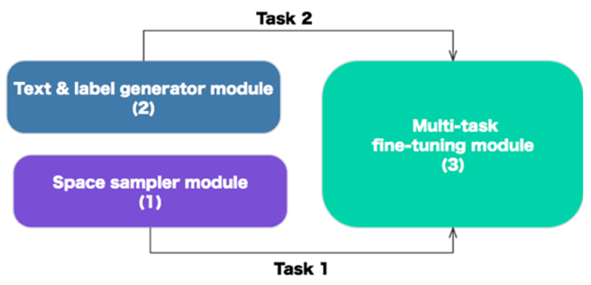 Futureinternet 14 00212 g005