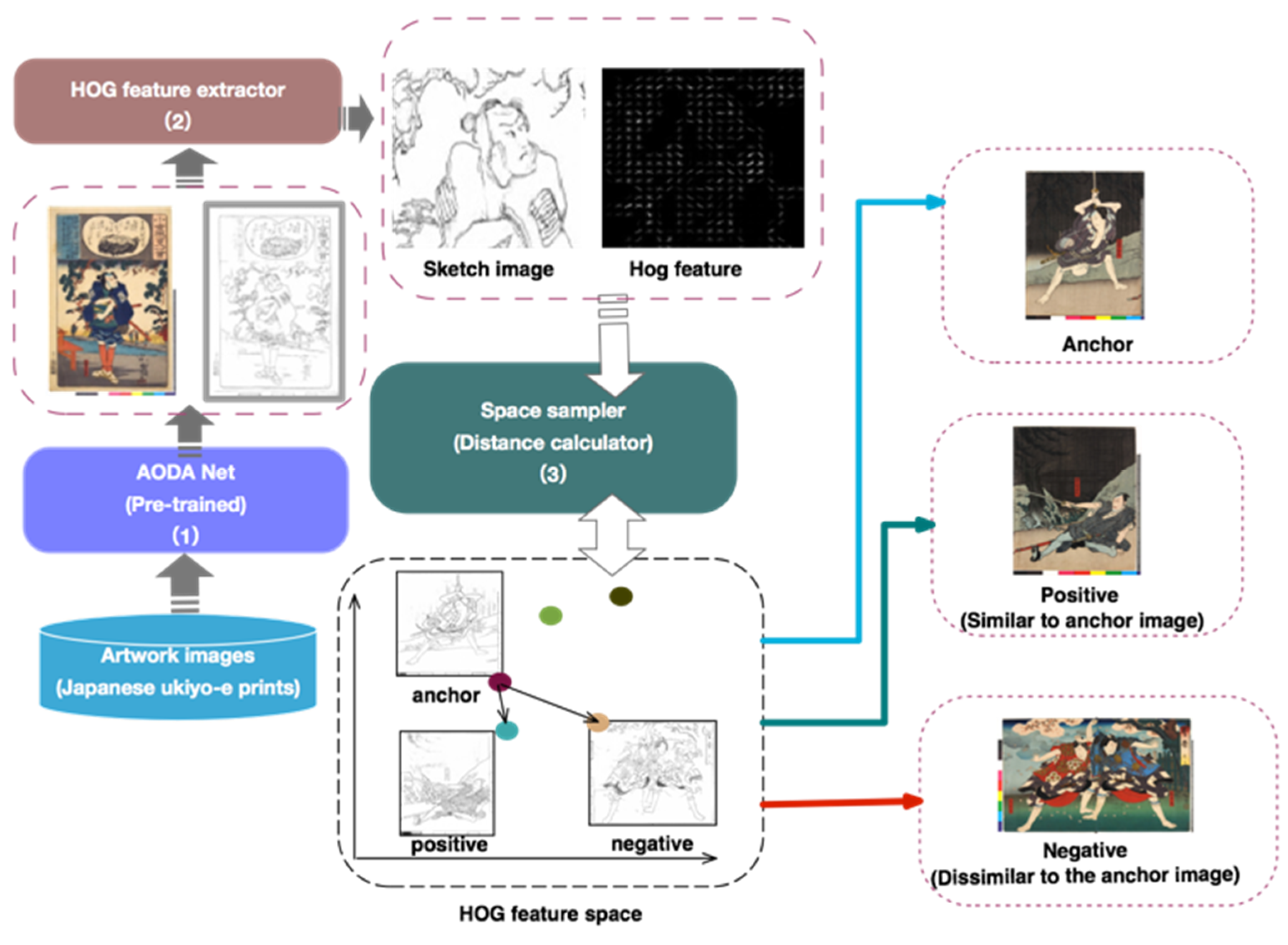 Futureinternet 14 00212 g006