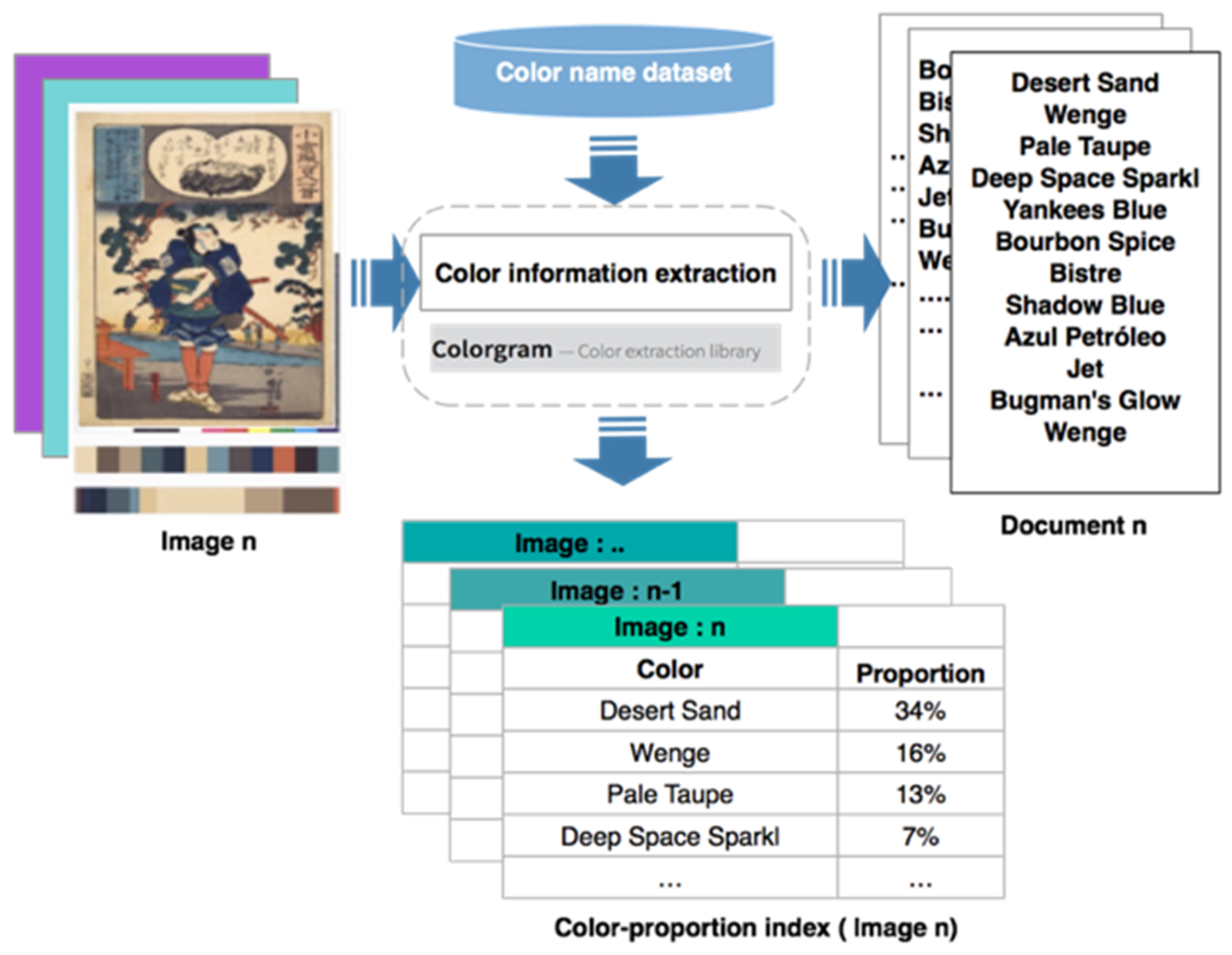 Futureinternet 14 00212 g010