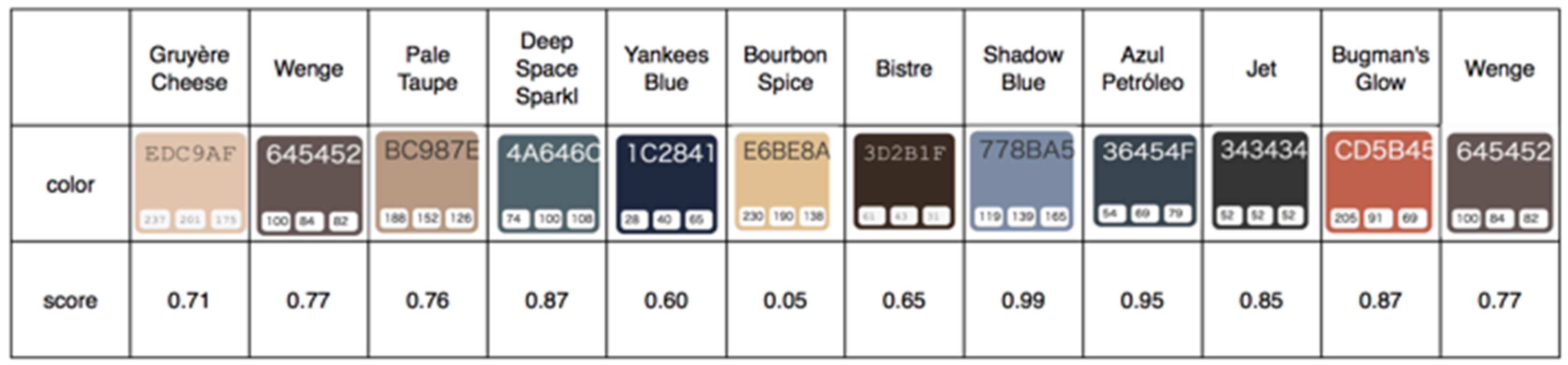 Futureinternet 14 00212 g012