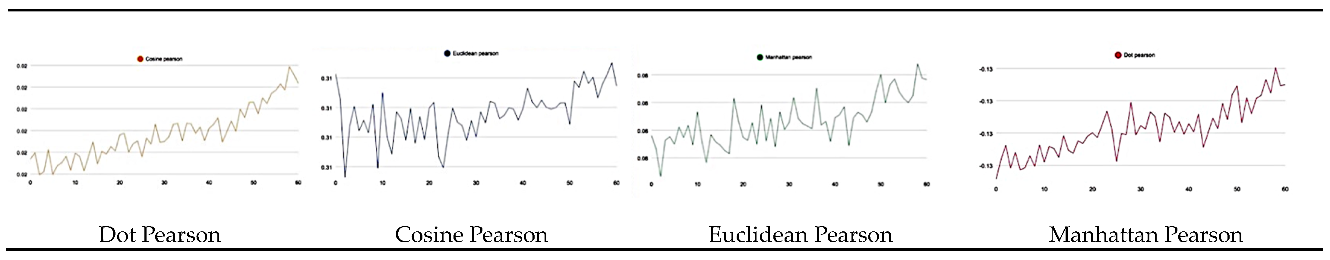 Futureinternet 14 00212 g014