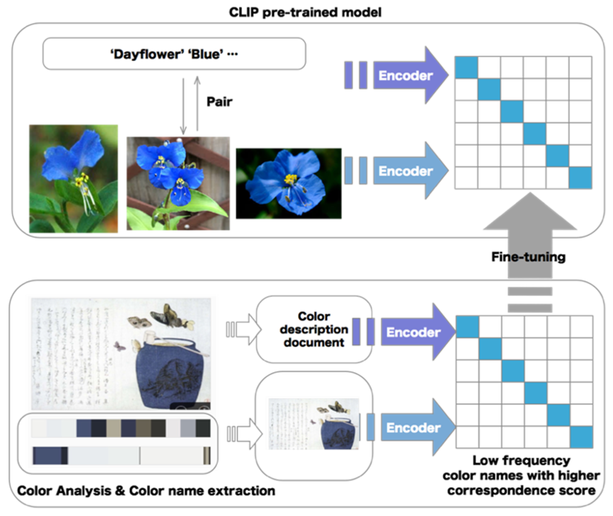 Futureinternet 14 00212 g018