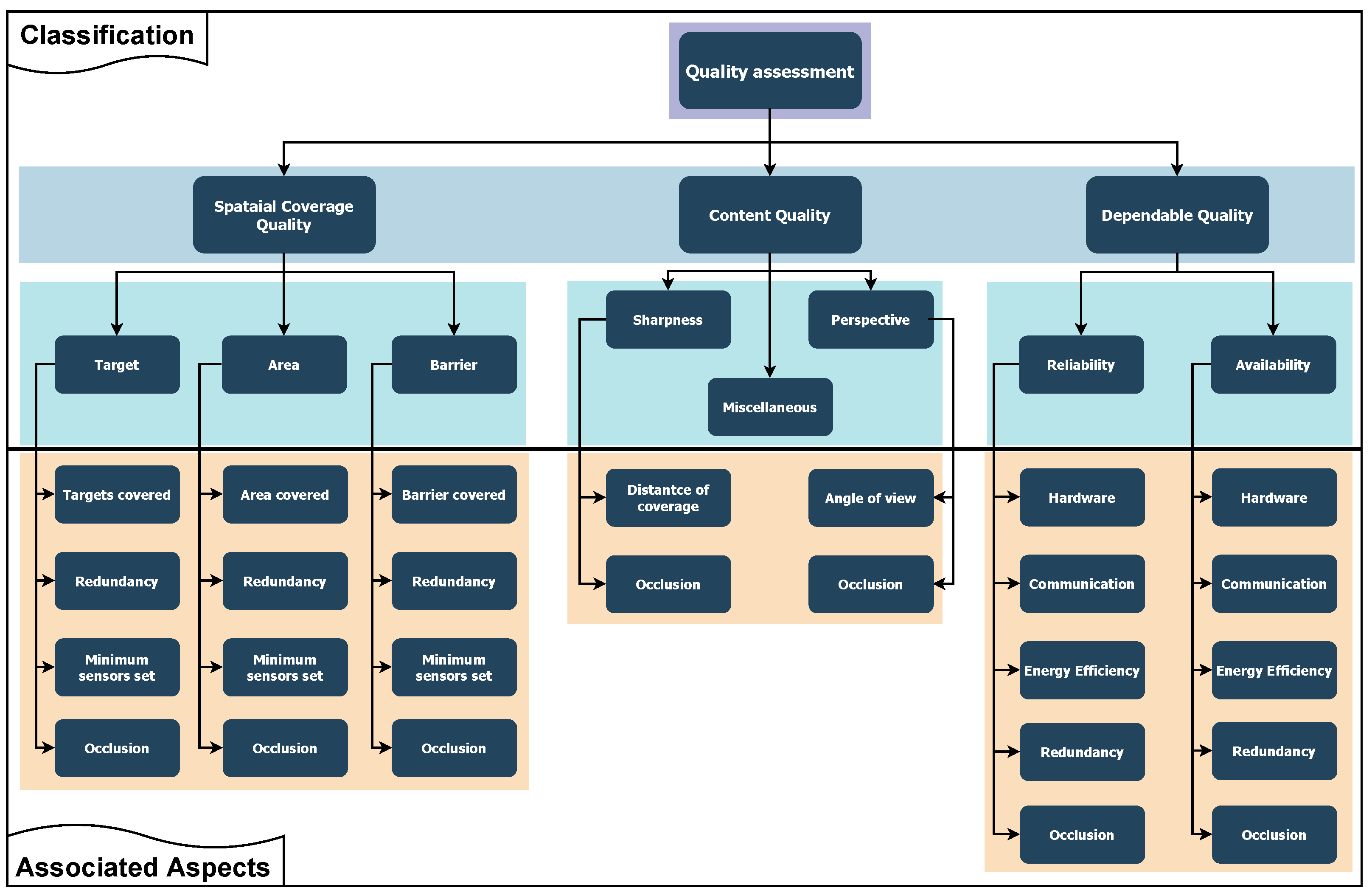 Futureinternet 14 00213 g001