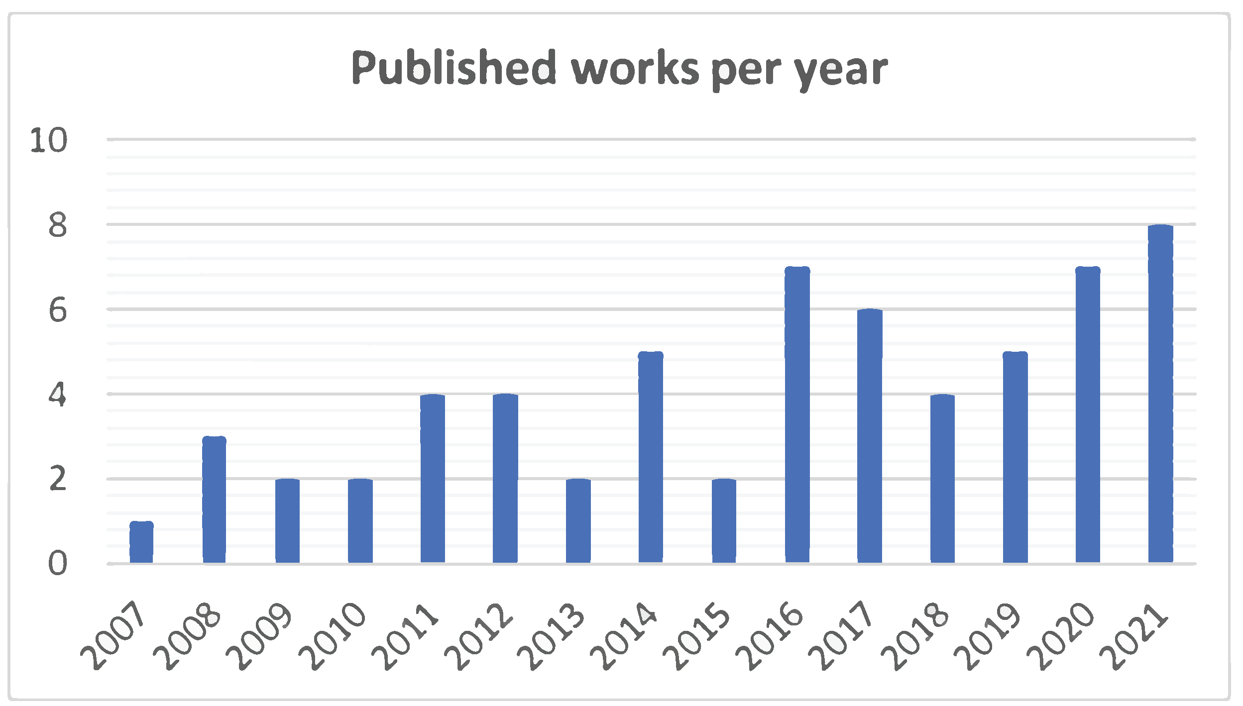 Futureinternet 14 00213 g008