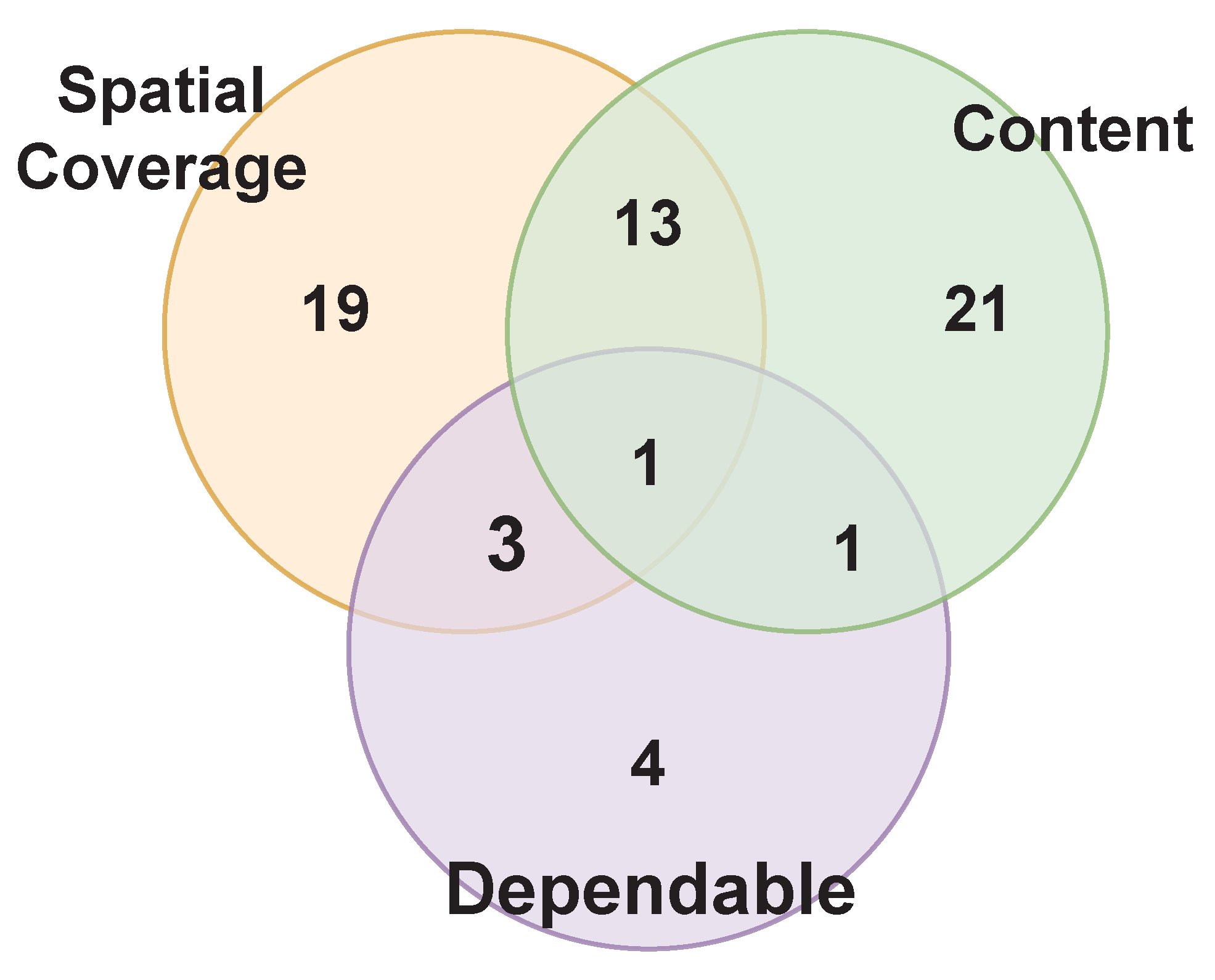 Futureinternet 14 00213 g010
