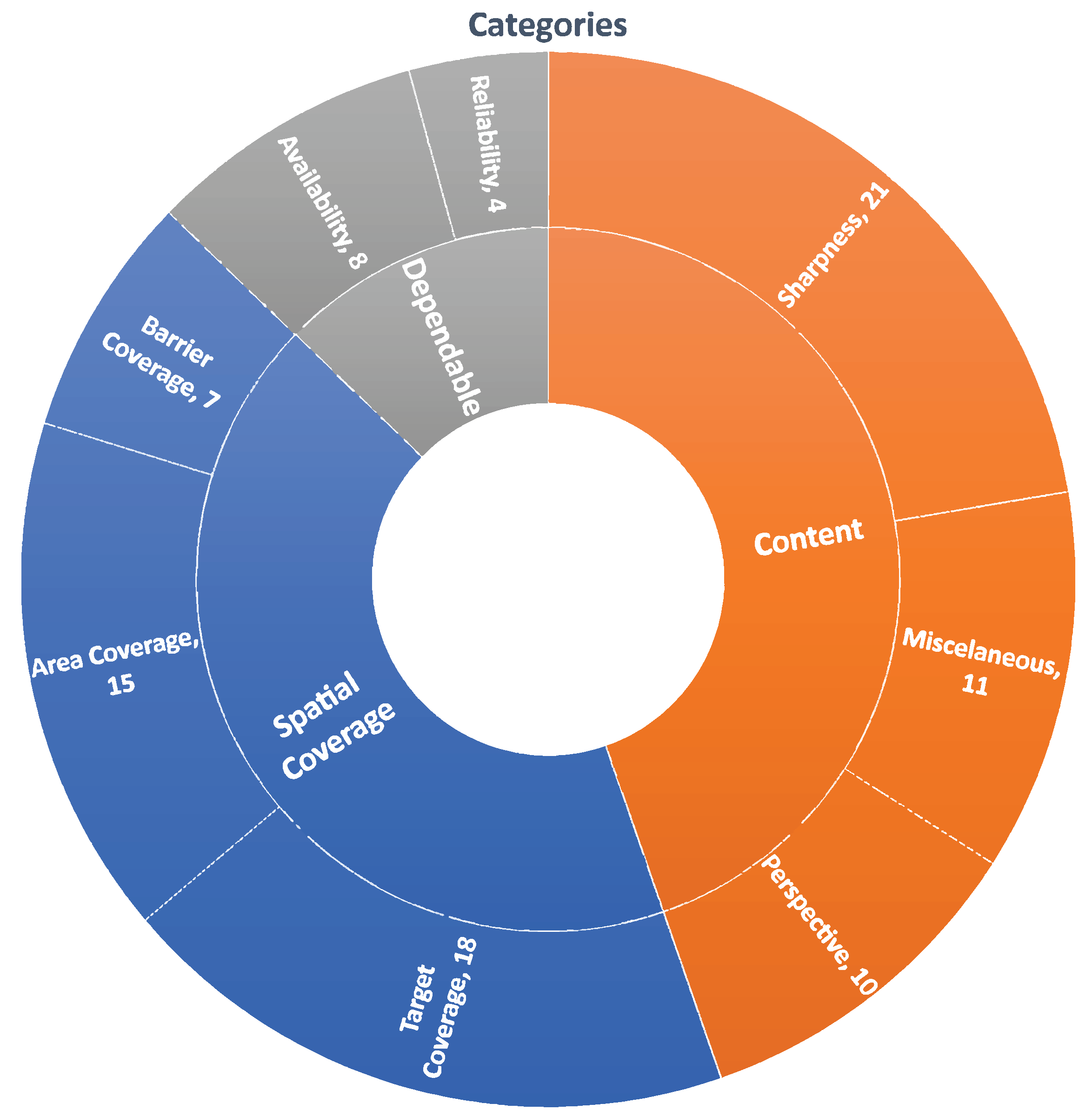 Futureinternet 14 00213 g011