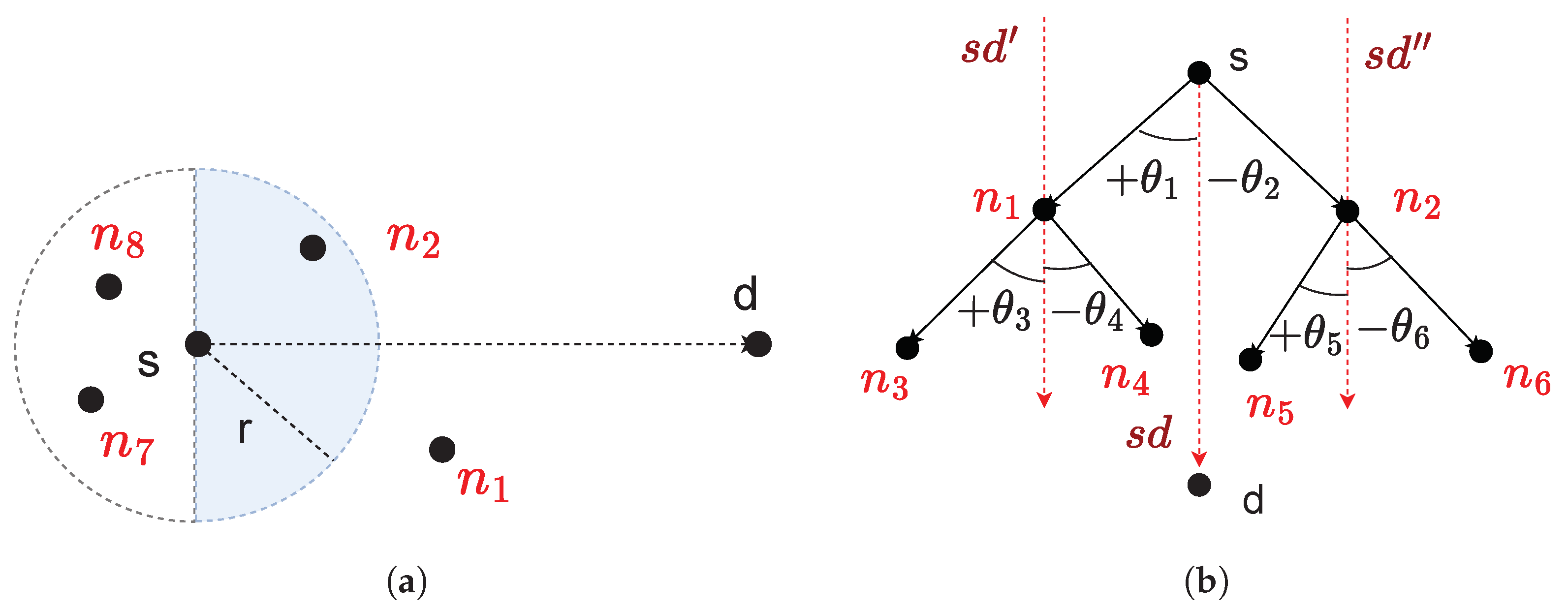 Futureinternet 14 00214 g001